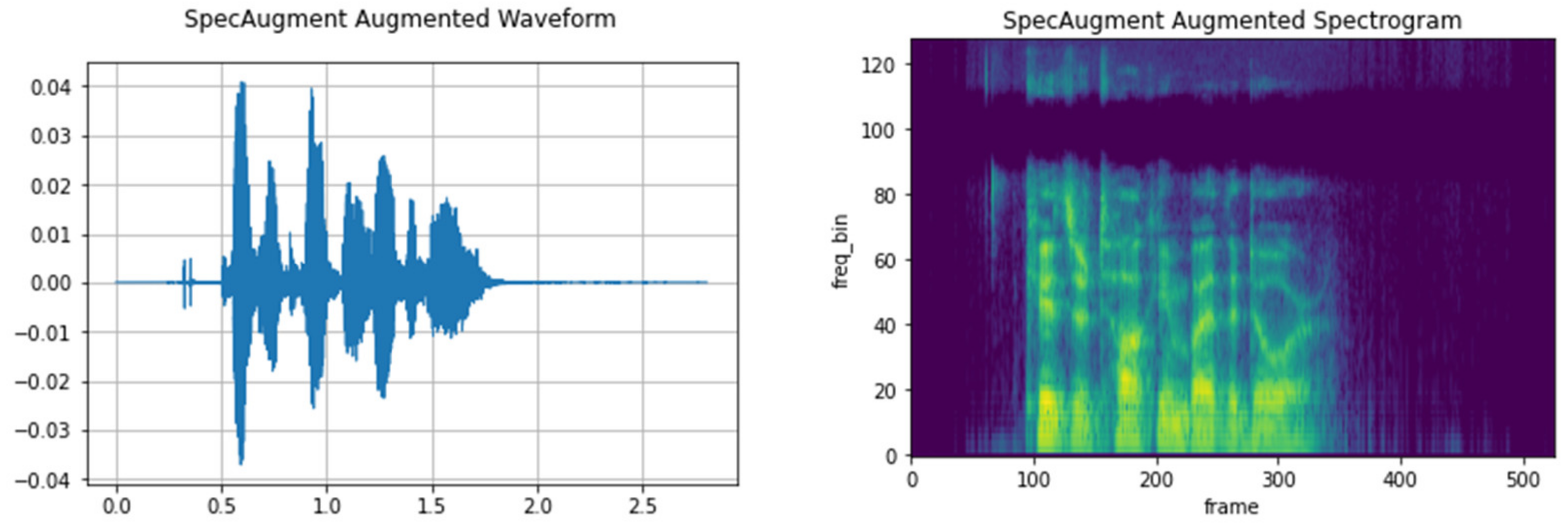Electronics 11 03935 g003