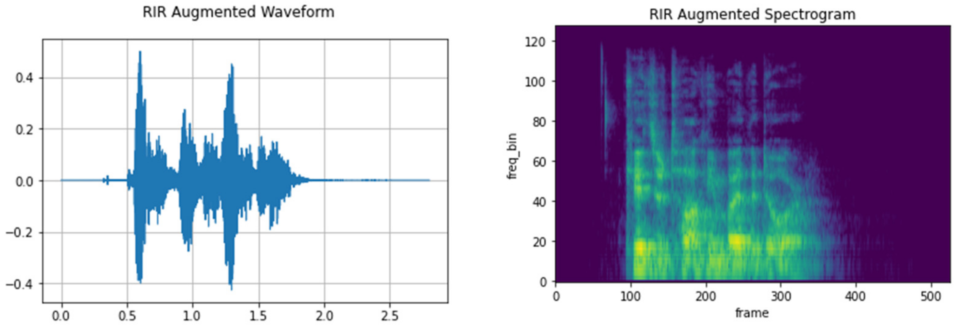 Electronics 11 03935 g004