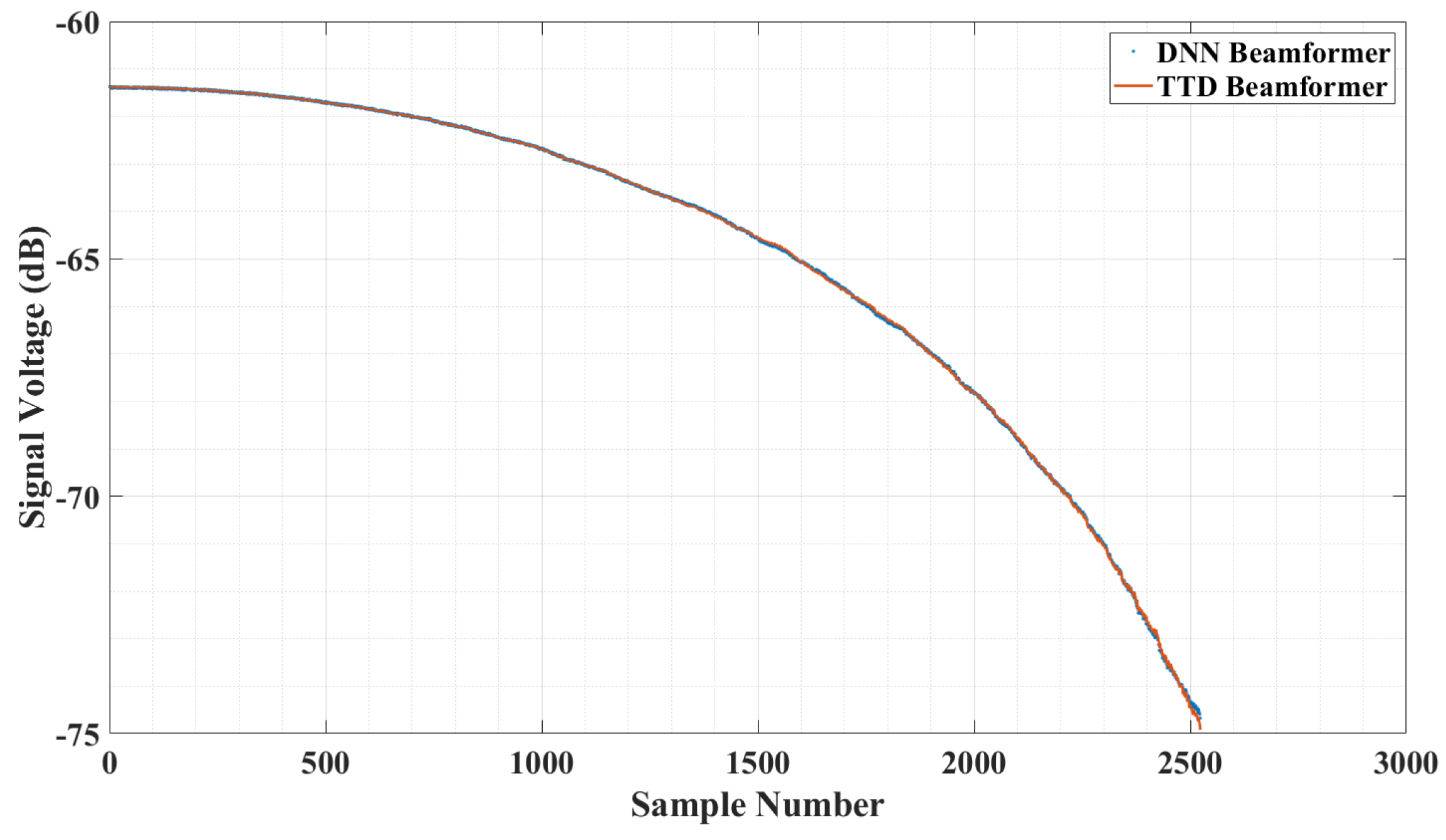 Electronics 11 03937 g003