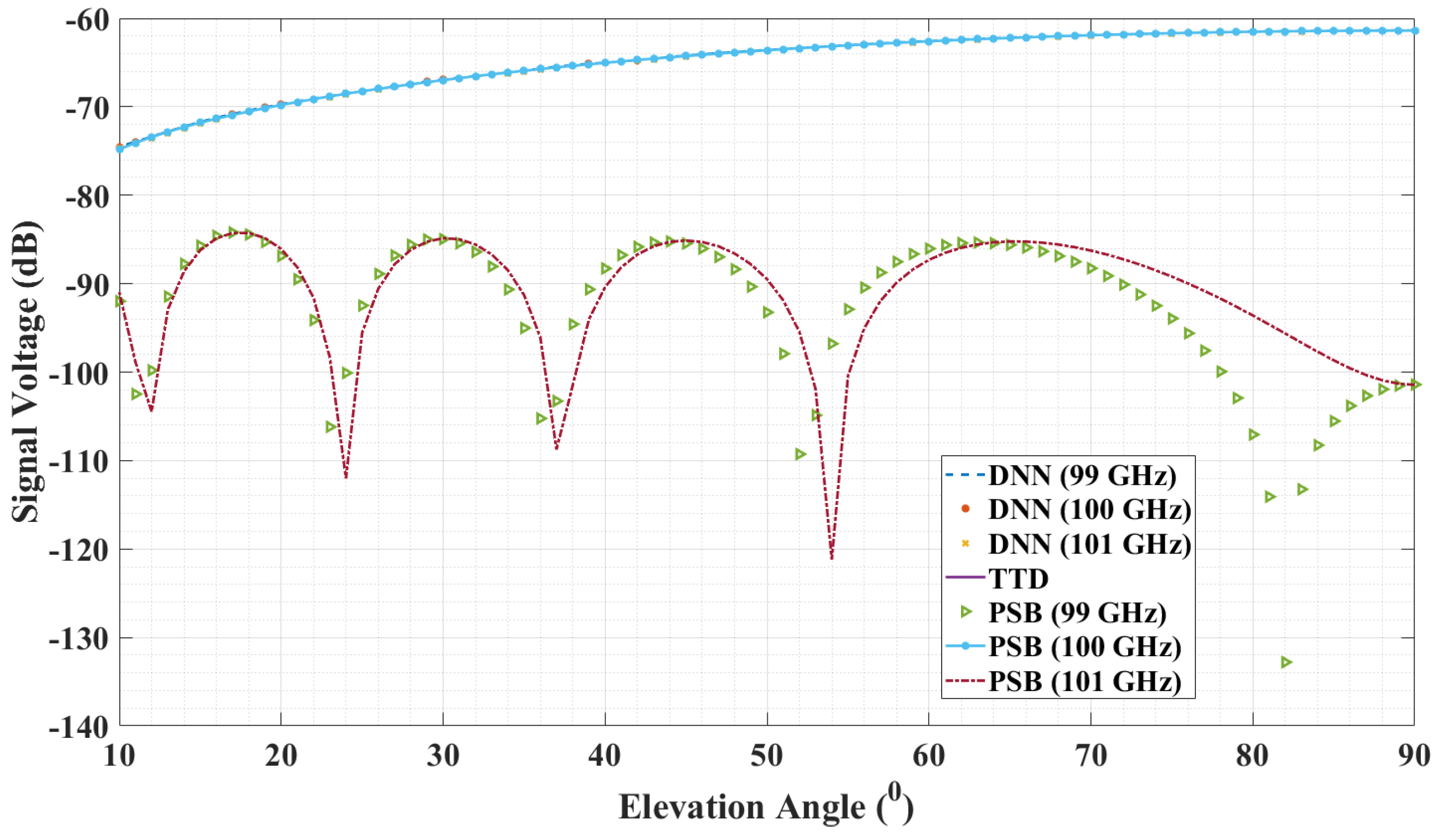 Electronics 11 03937 g005