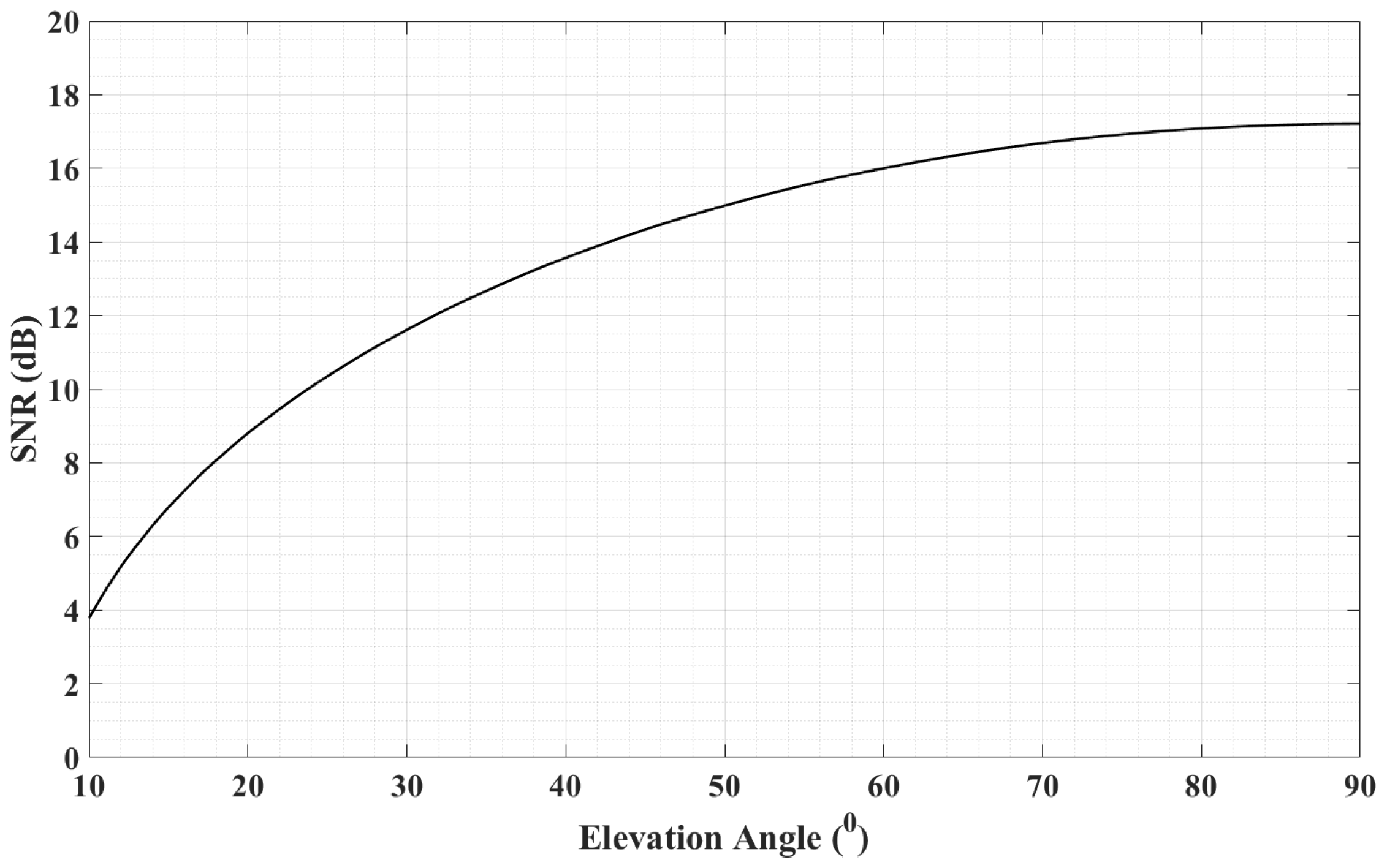 Electronics 11 03937 g0a1