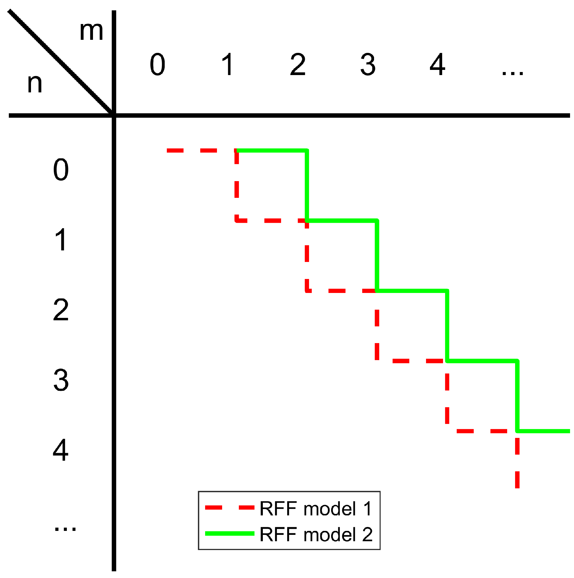 Electronics 11 03940 g002
