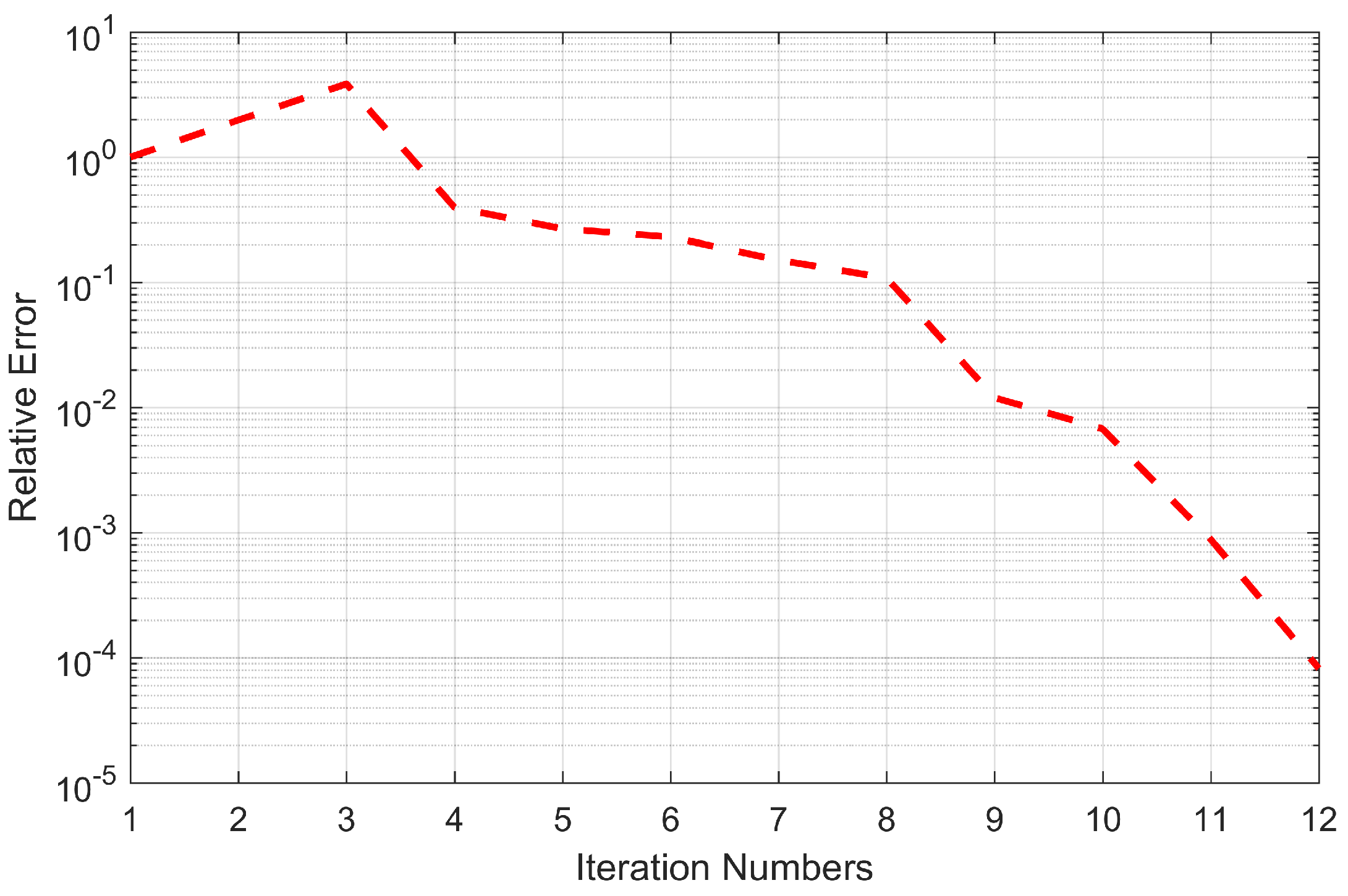 Electronics 11 03940 g003