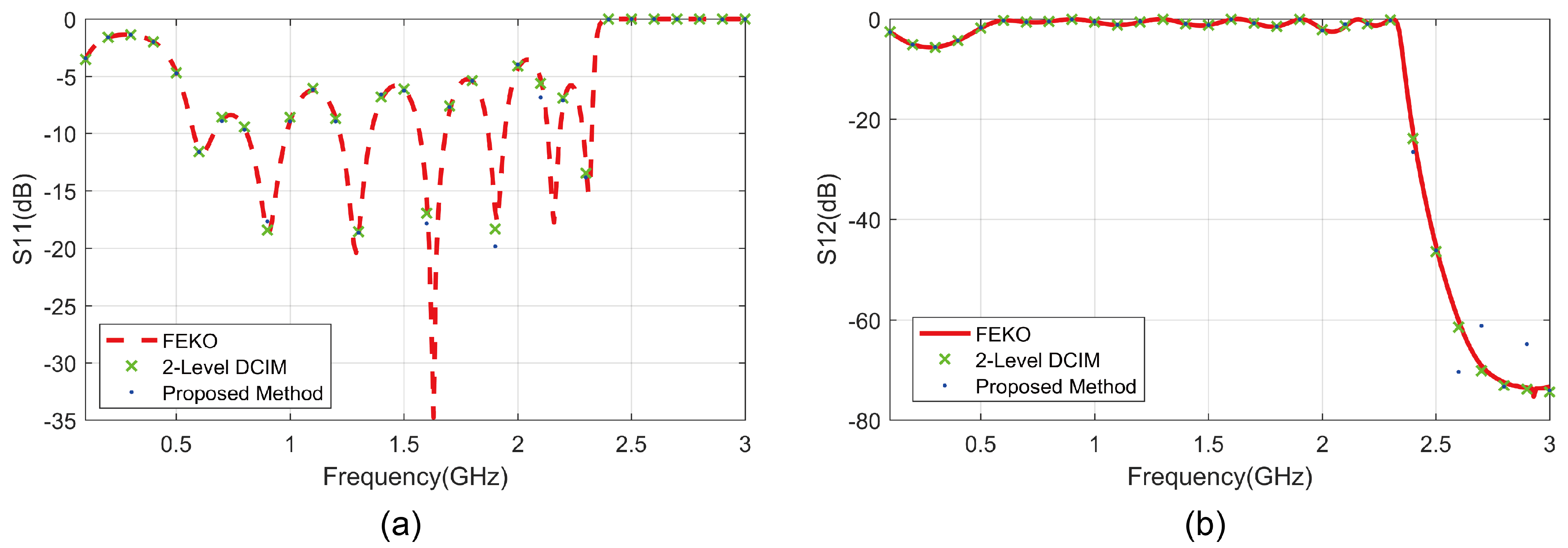 Electronics 11 03940 g007