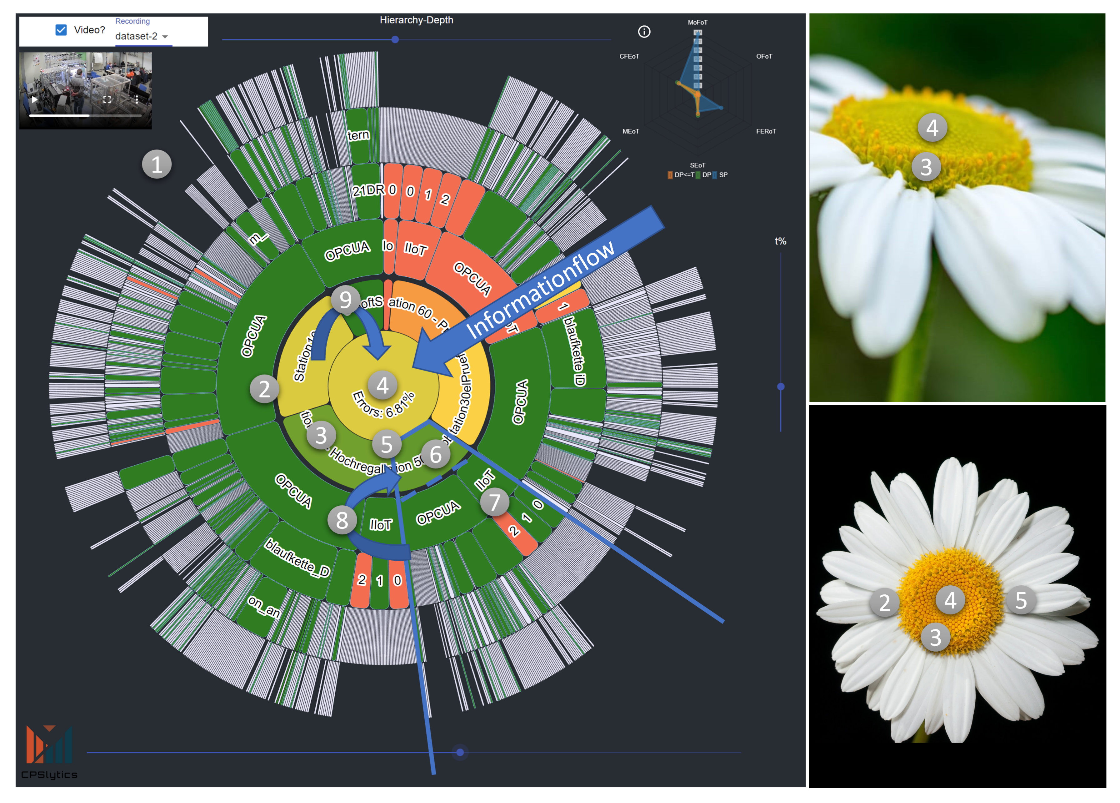 Electronics 11 03942 g006