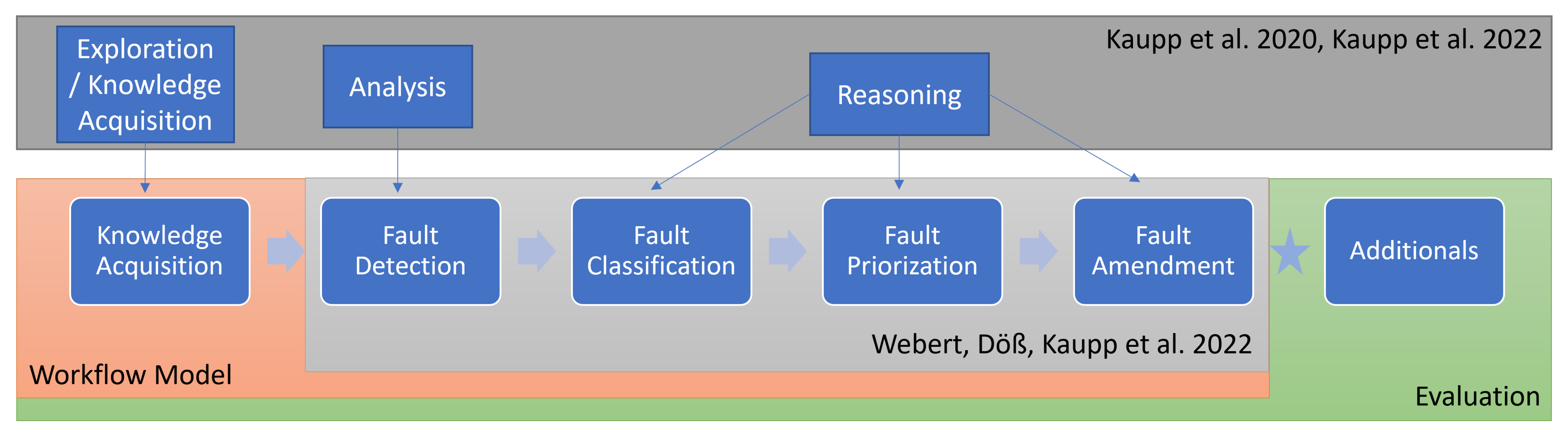 Electronics 11 03942 g008
