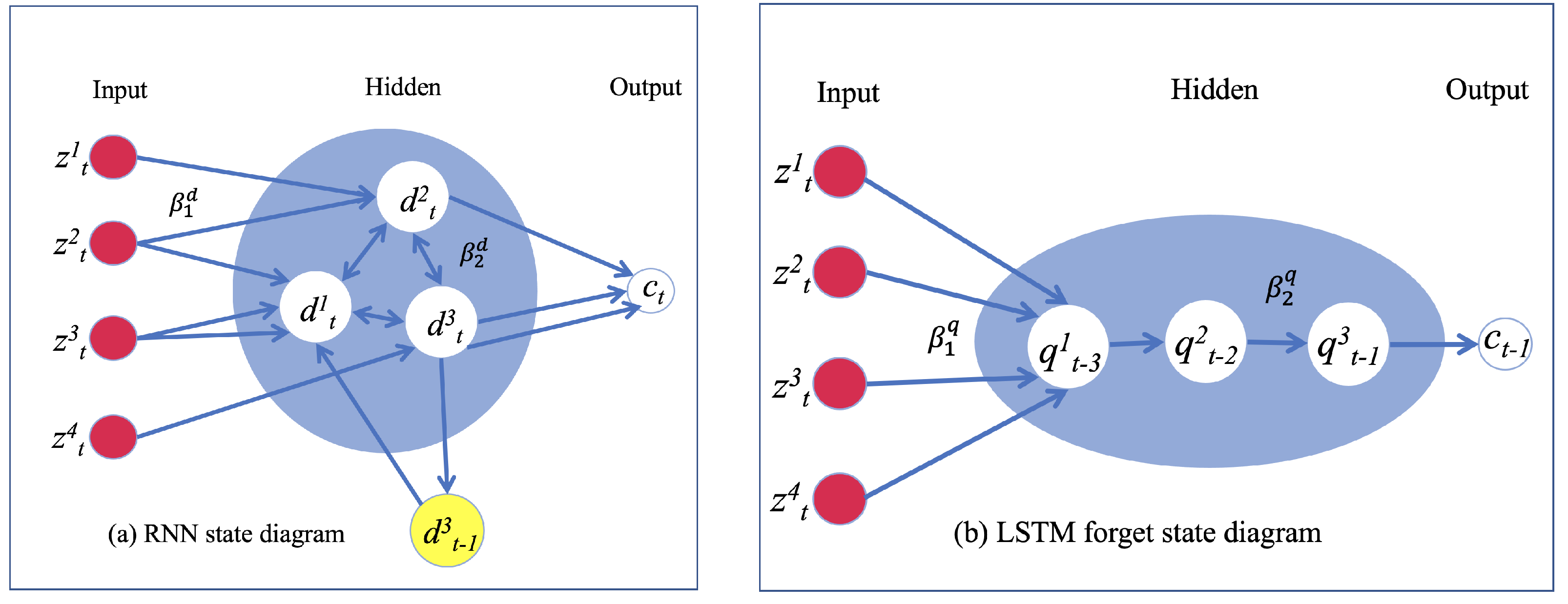Electronics 11 03943 g005
