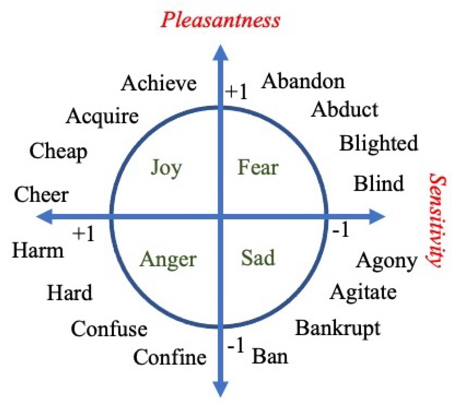 Electronics 11 03943 g006