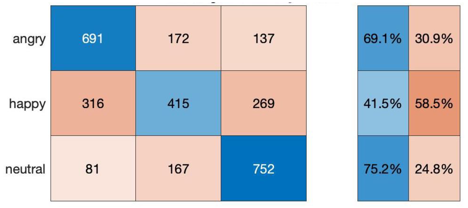 Electronics 11 03943 g007