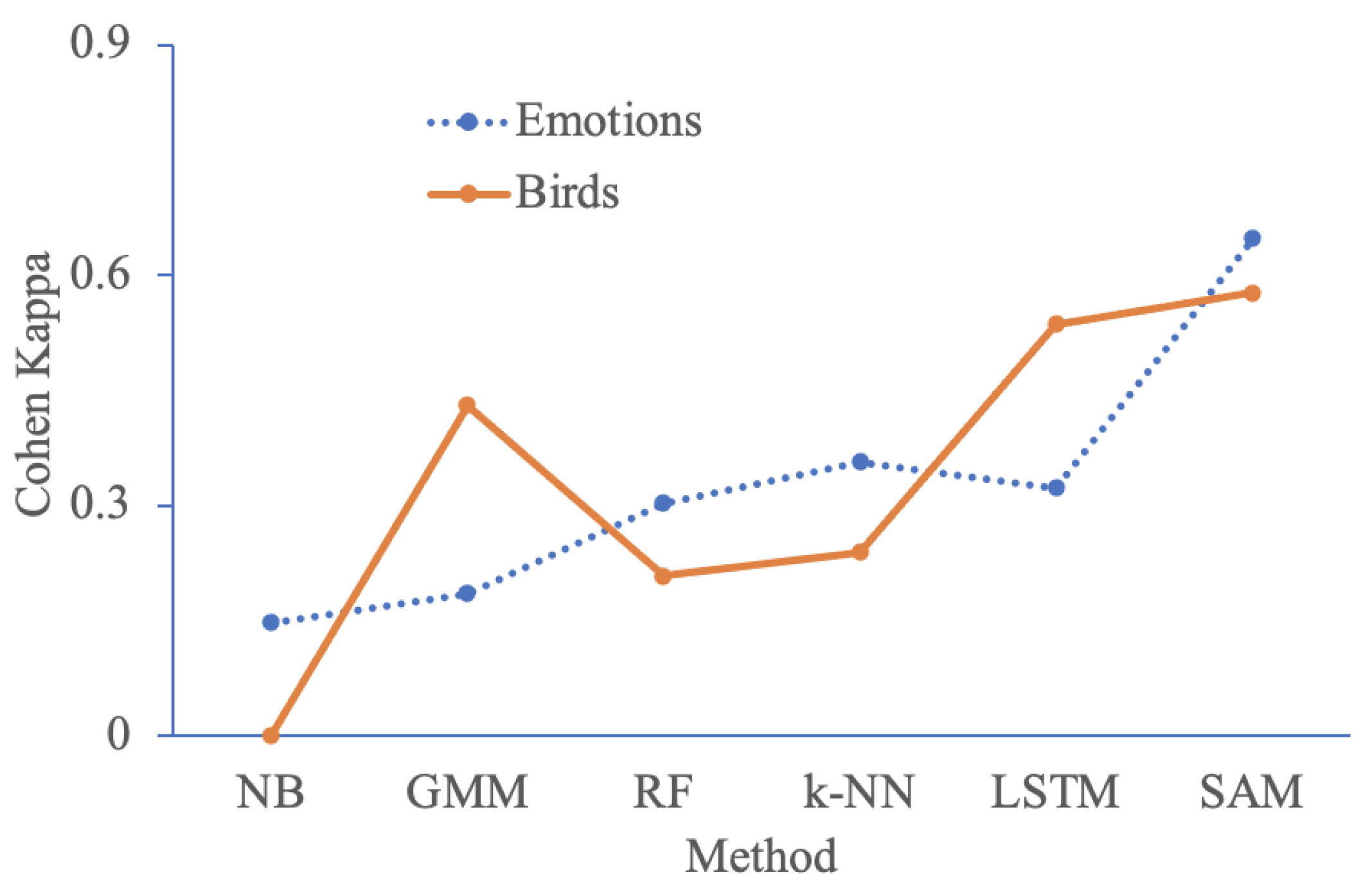 Electronics 11 03943 g009