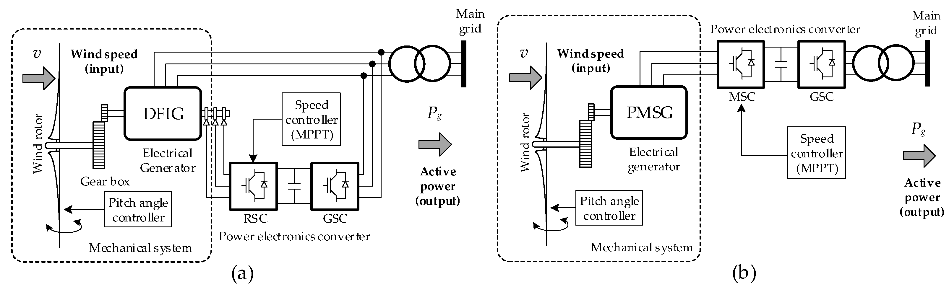 Electronics 11 03945 g001 Electronics 11 03945 g001