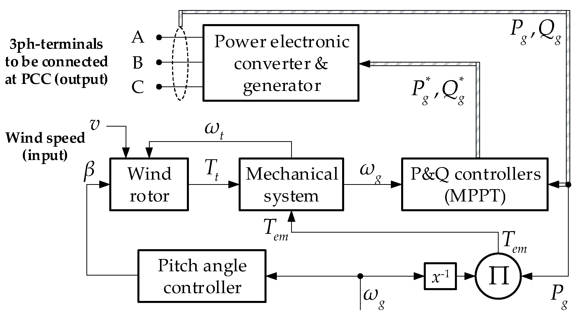 Electronics 11 03945 g002 Electronics 11 03945 g002