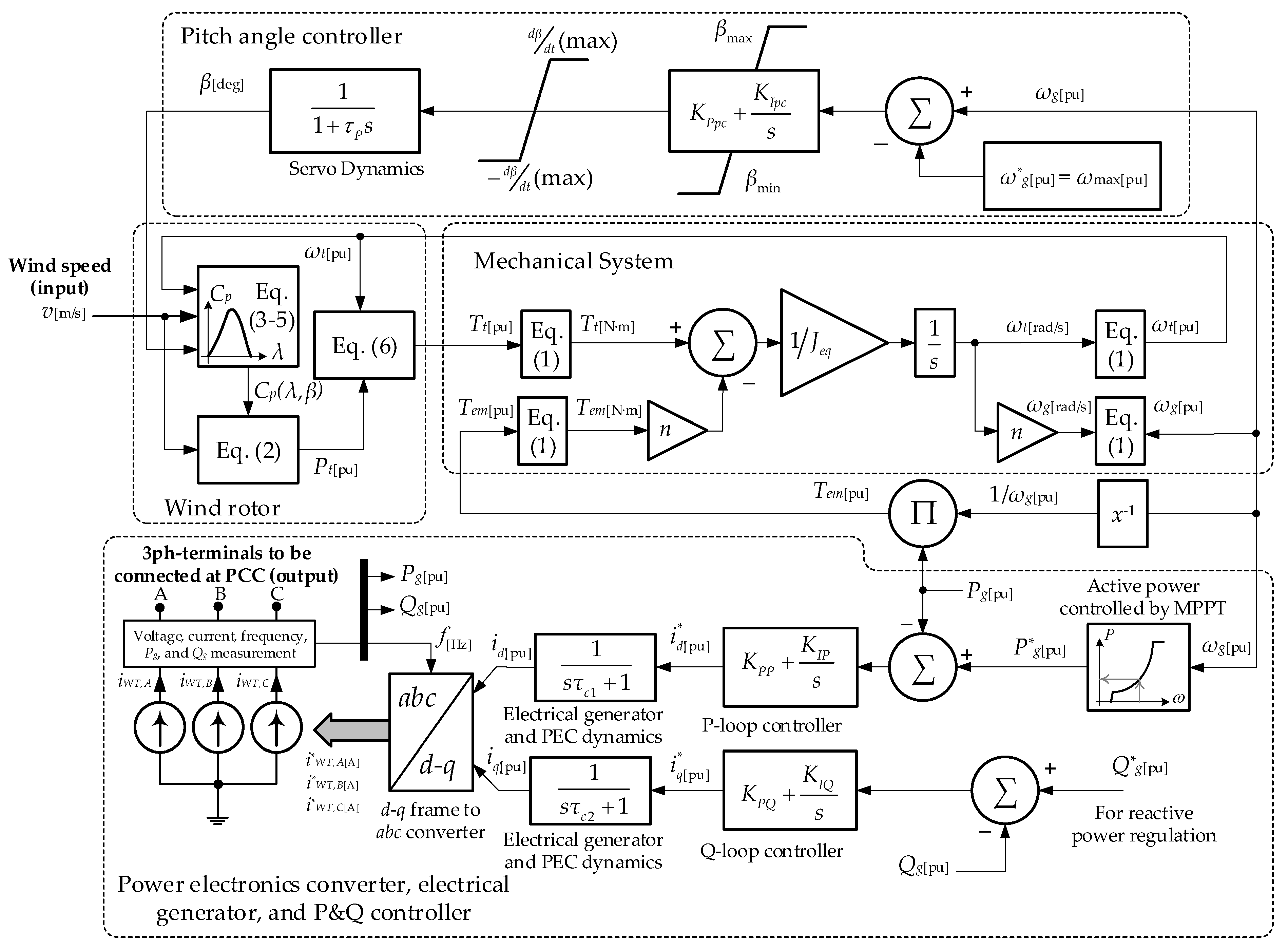 Electronics 11 03945 g003 Electronics 11 03945 g003