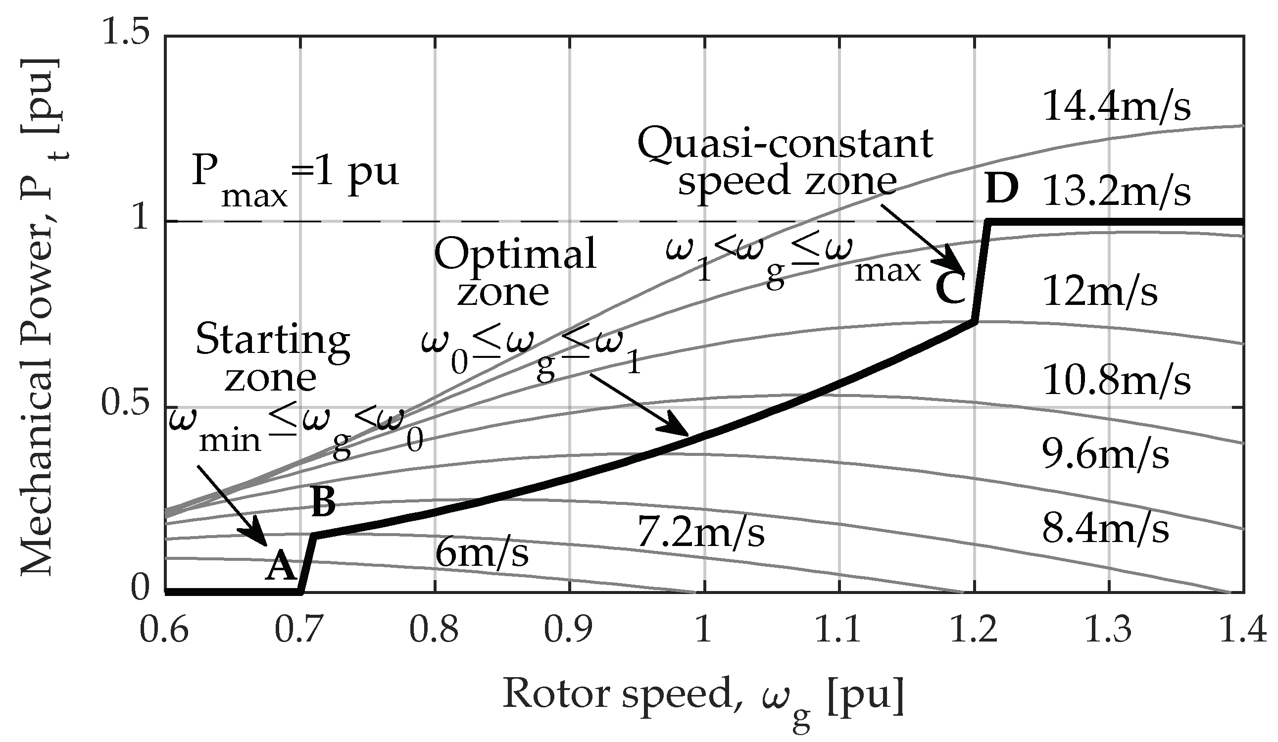 Electronics 11 03945 g004 Electronics 11 03945 g004