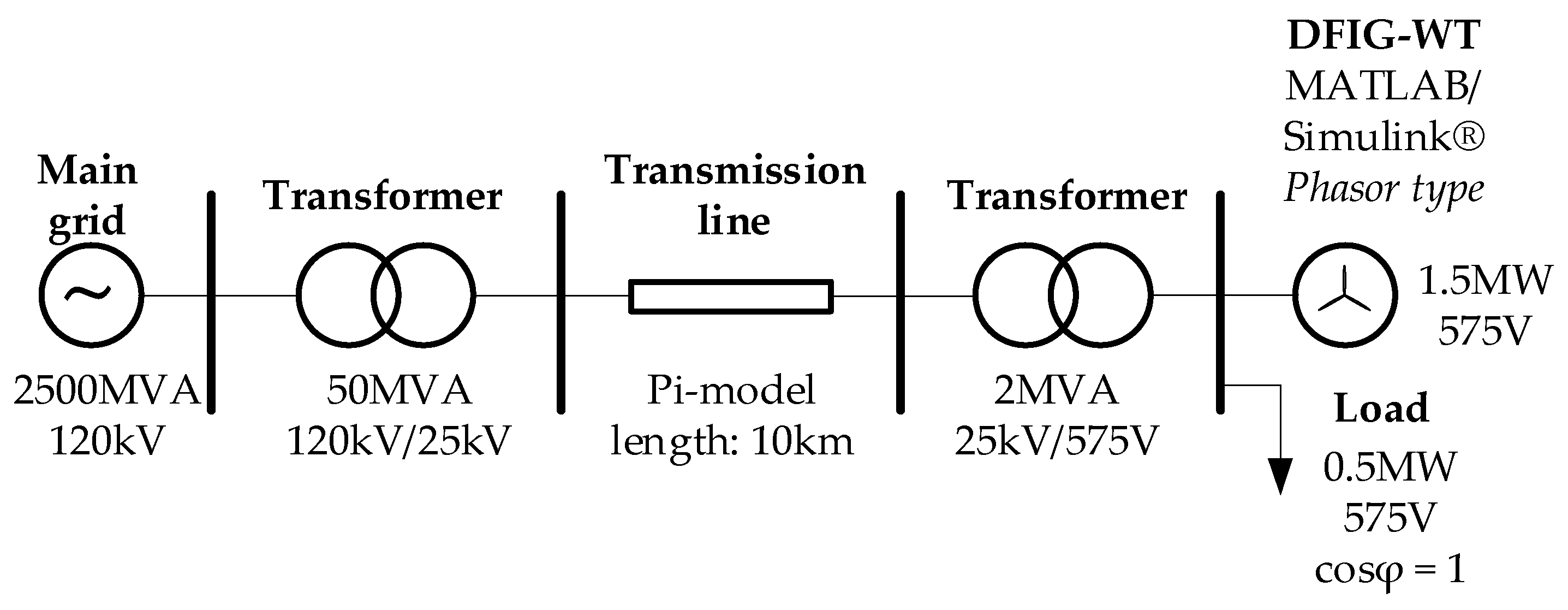 Electronics 11 03945 g005 Electronics 11 03945 g005