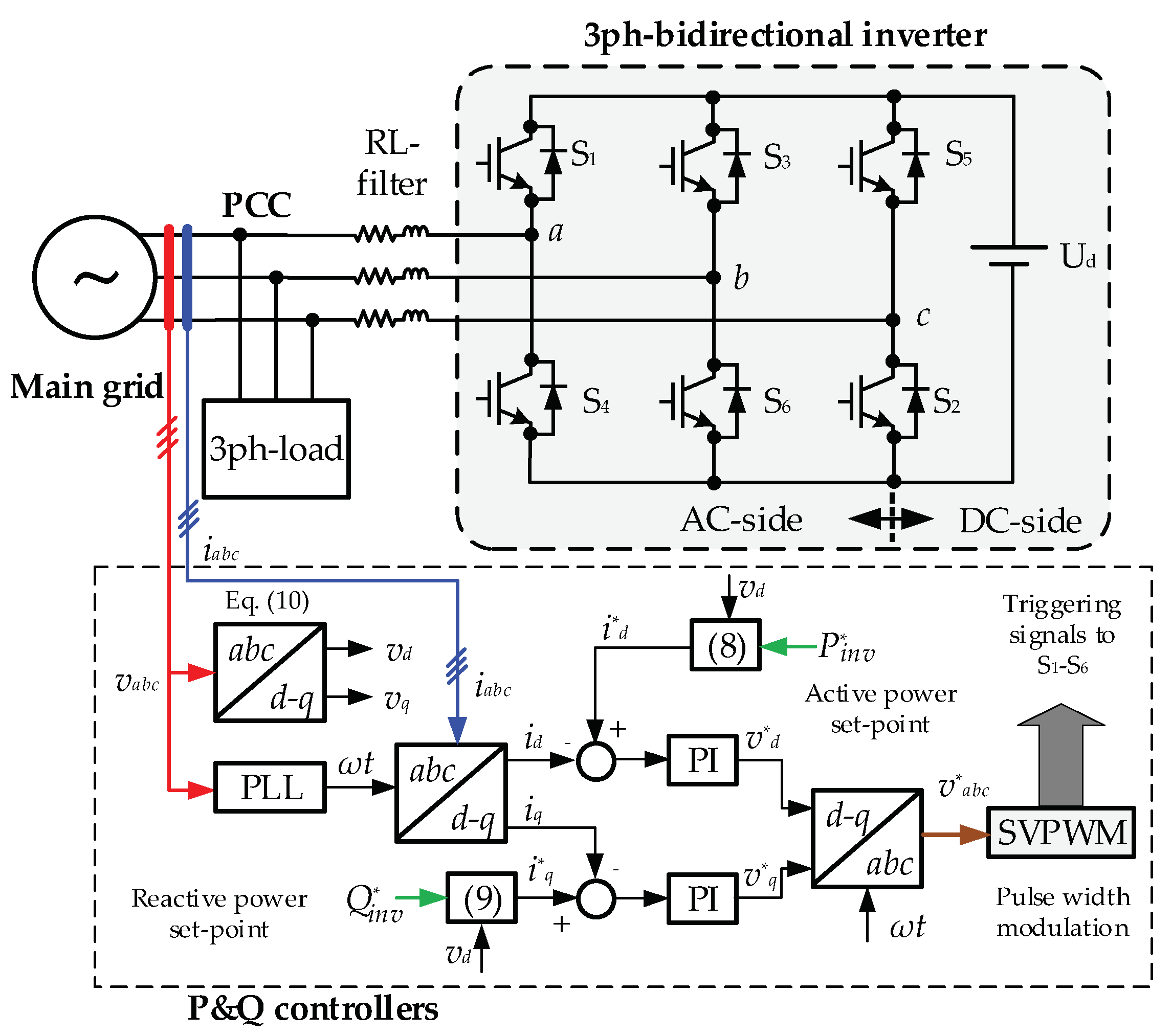 Electronics 11 03945 g008 Electronics 11 03945 g008