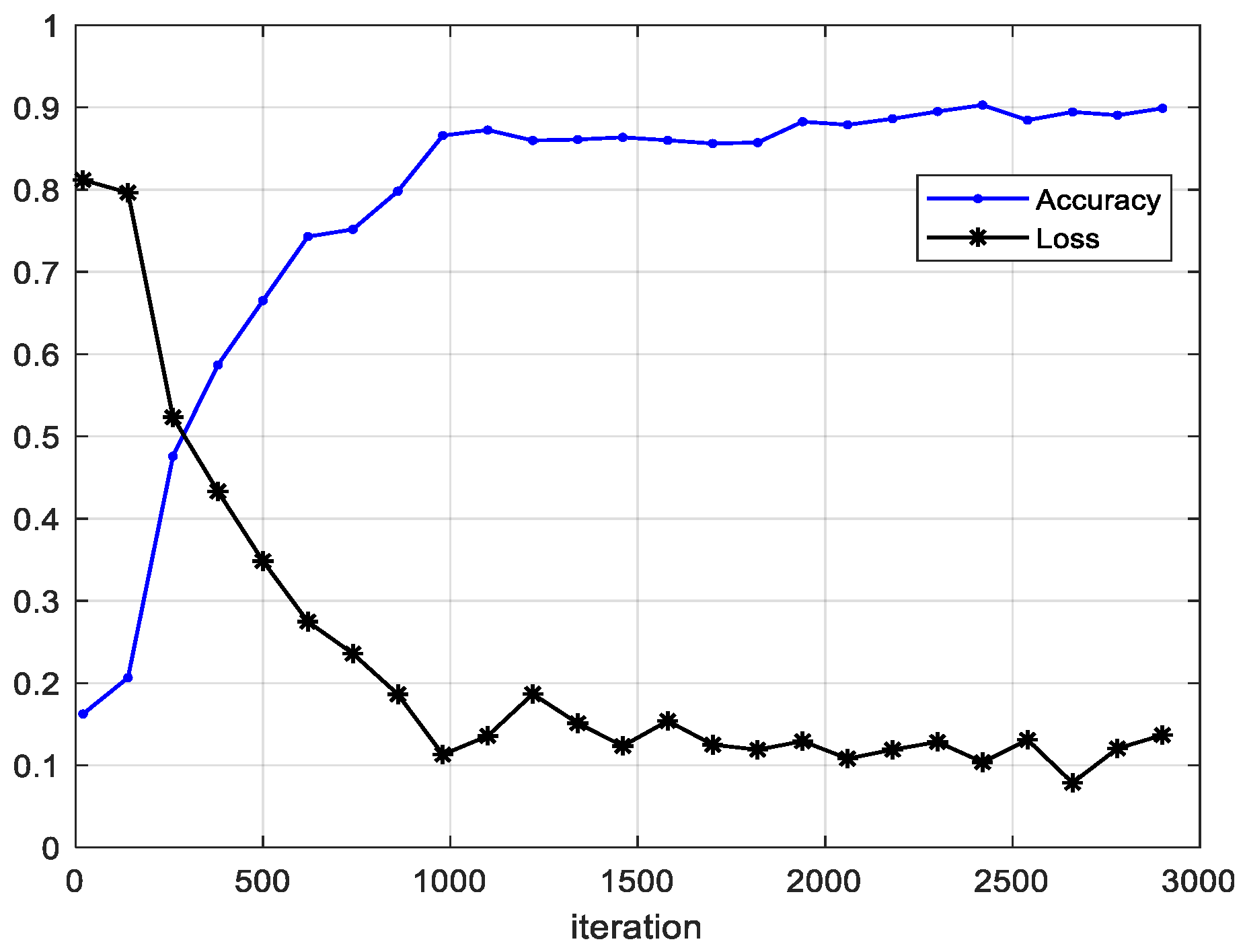 Electronics 11 03947 g008 Electronics 11 03947 g008