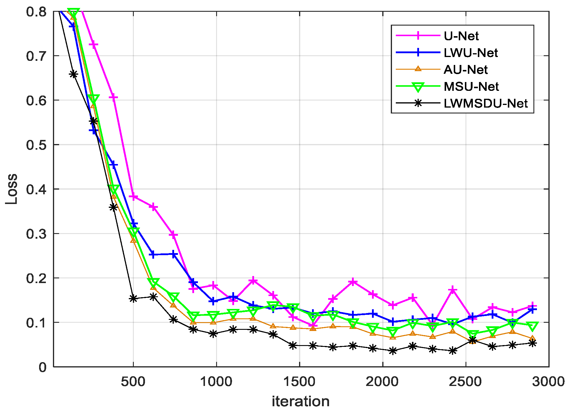 Electronics 11 03947 g009 Electronics 11 03947 g009