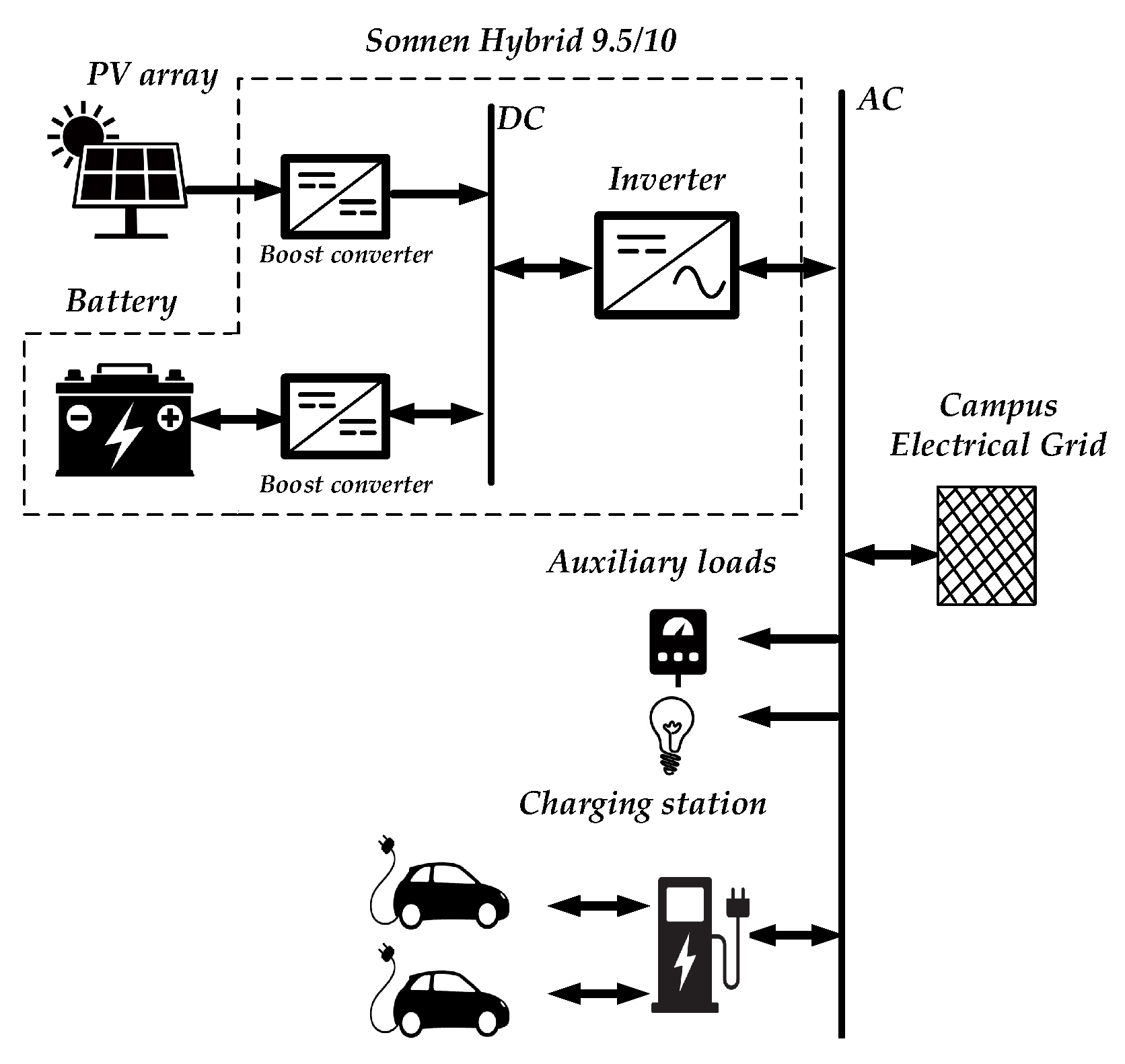 Electronics 11 03948 g001
