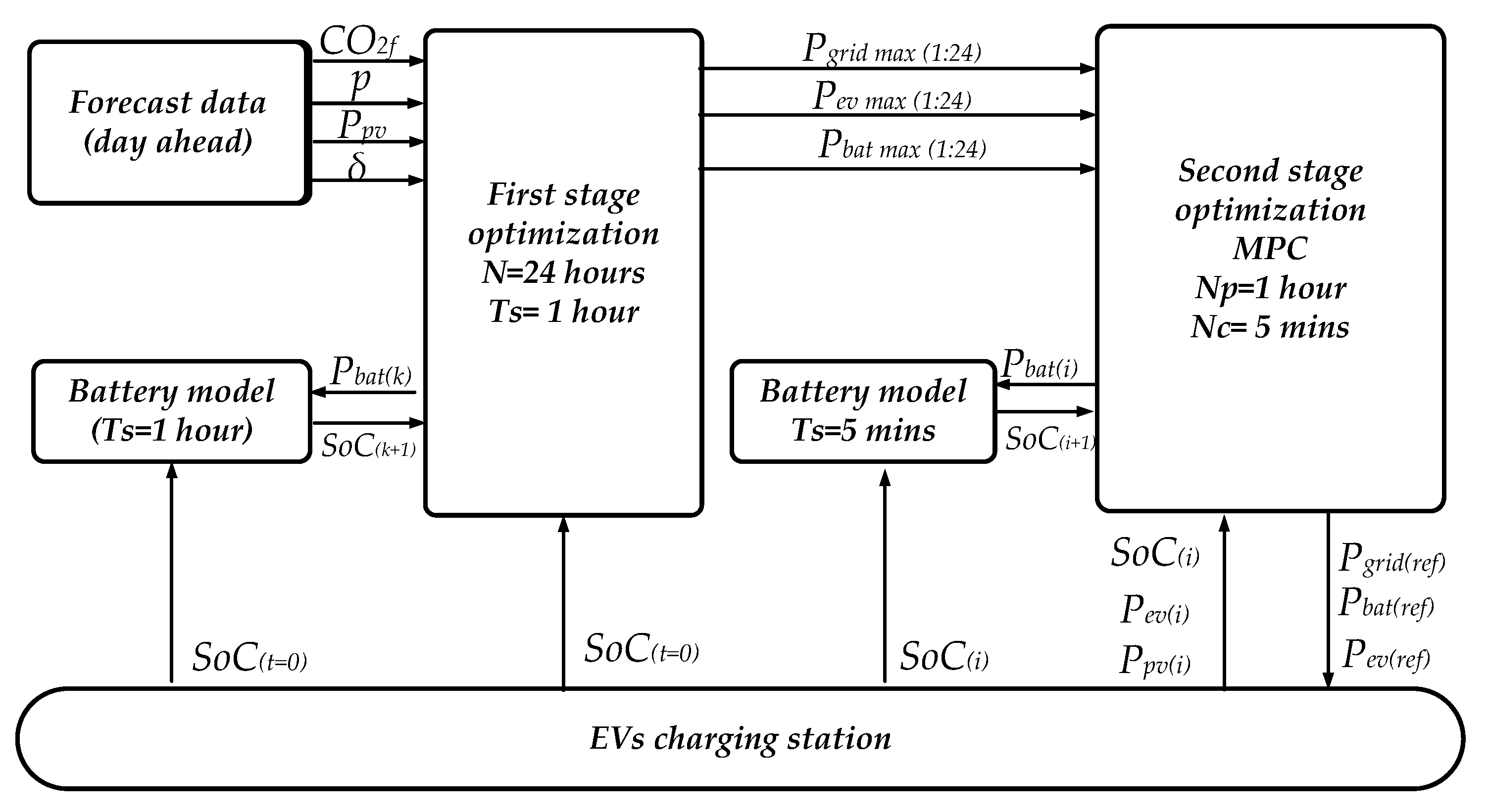 Electronics 11 03948 g002