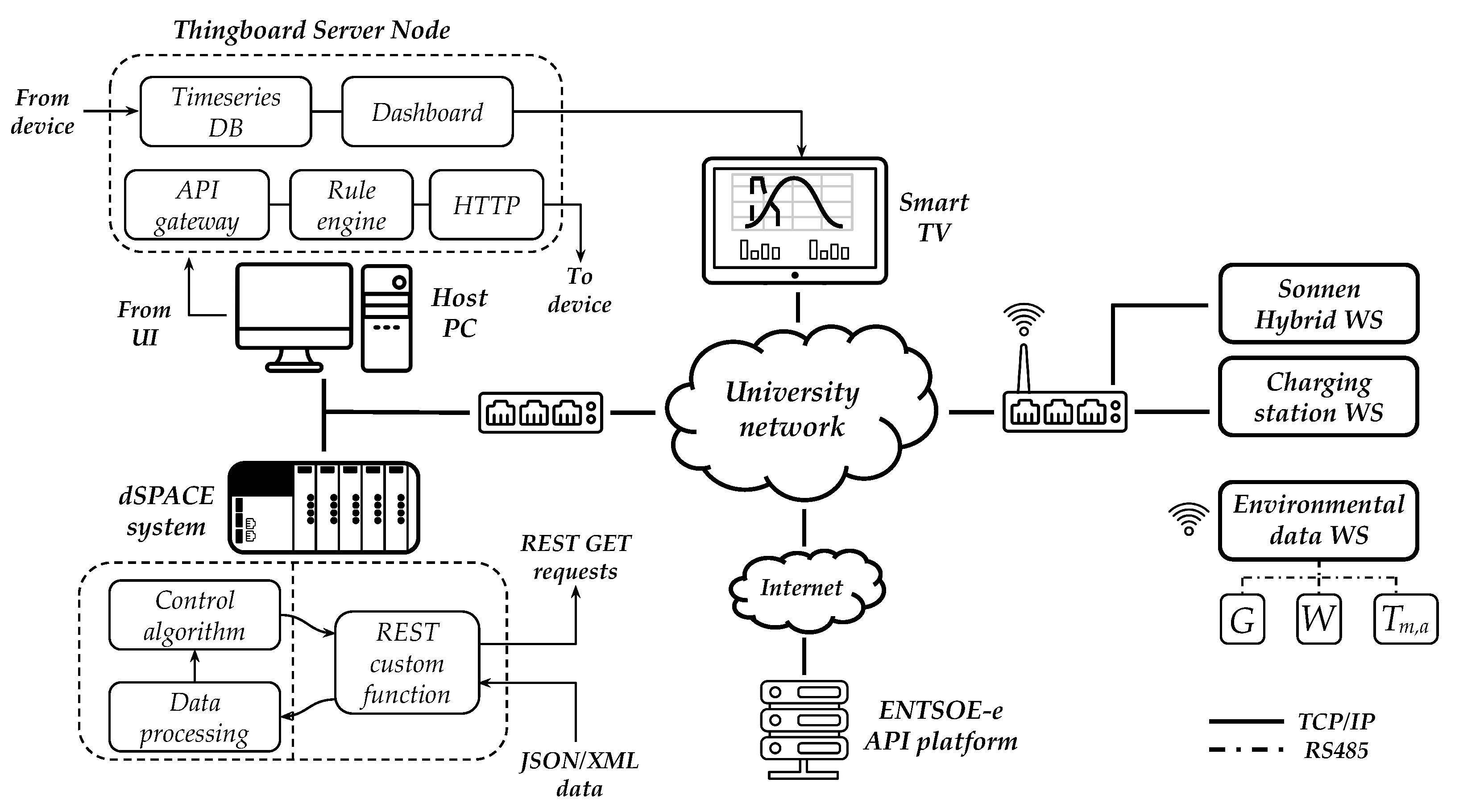 Electronics 11 03948 g003