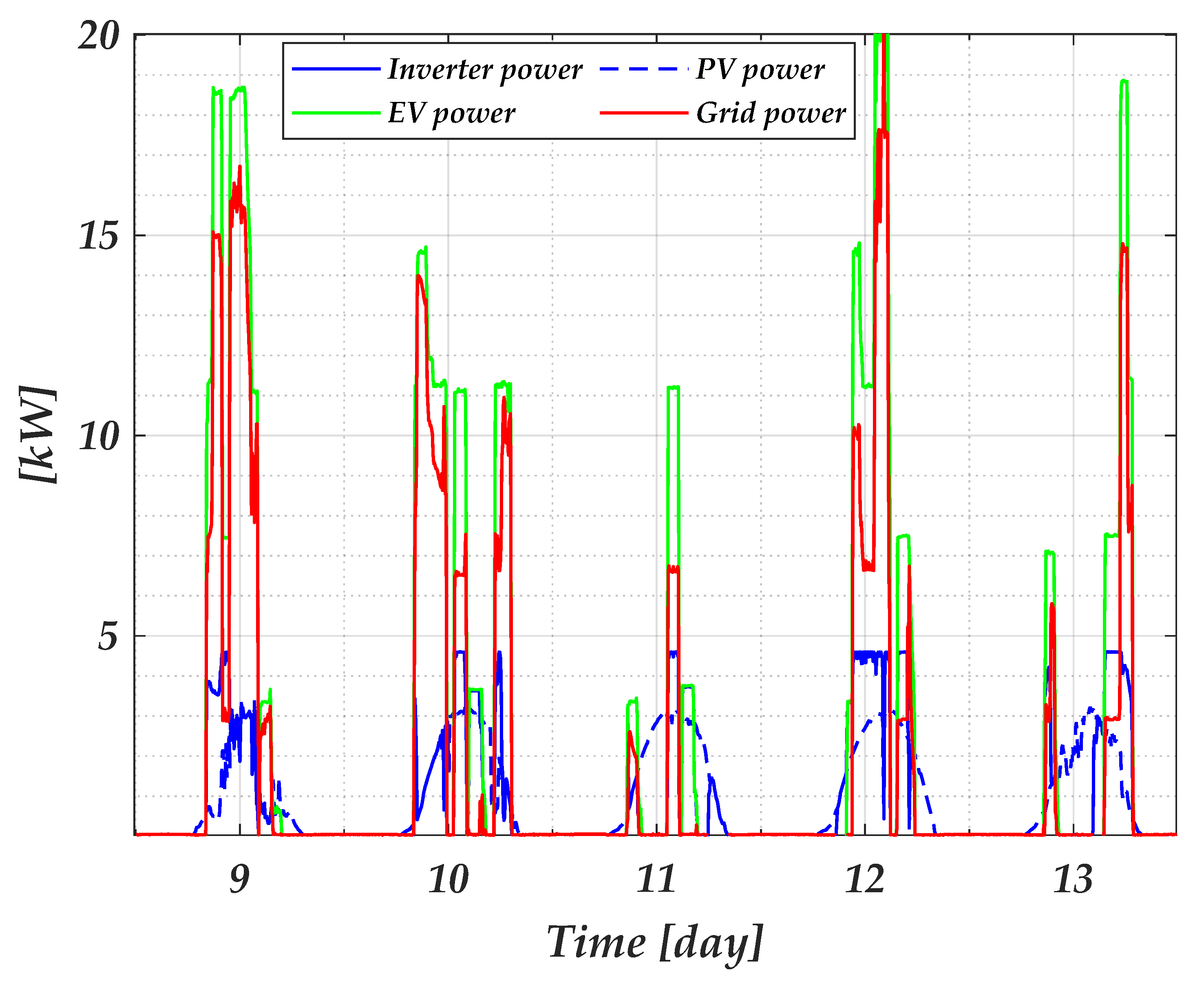 Electronics 11 03948 g004