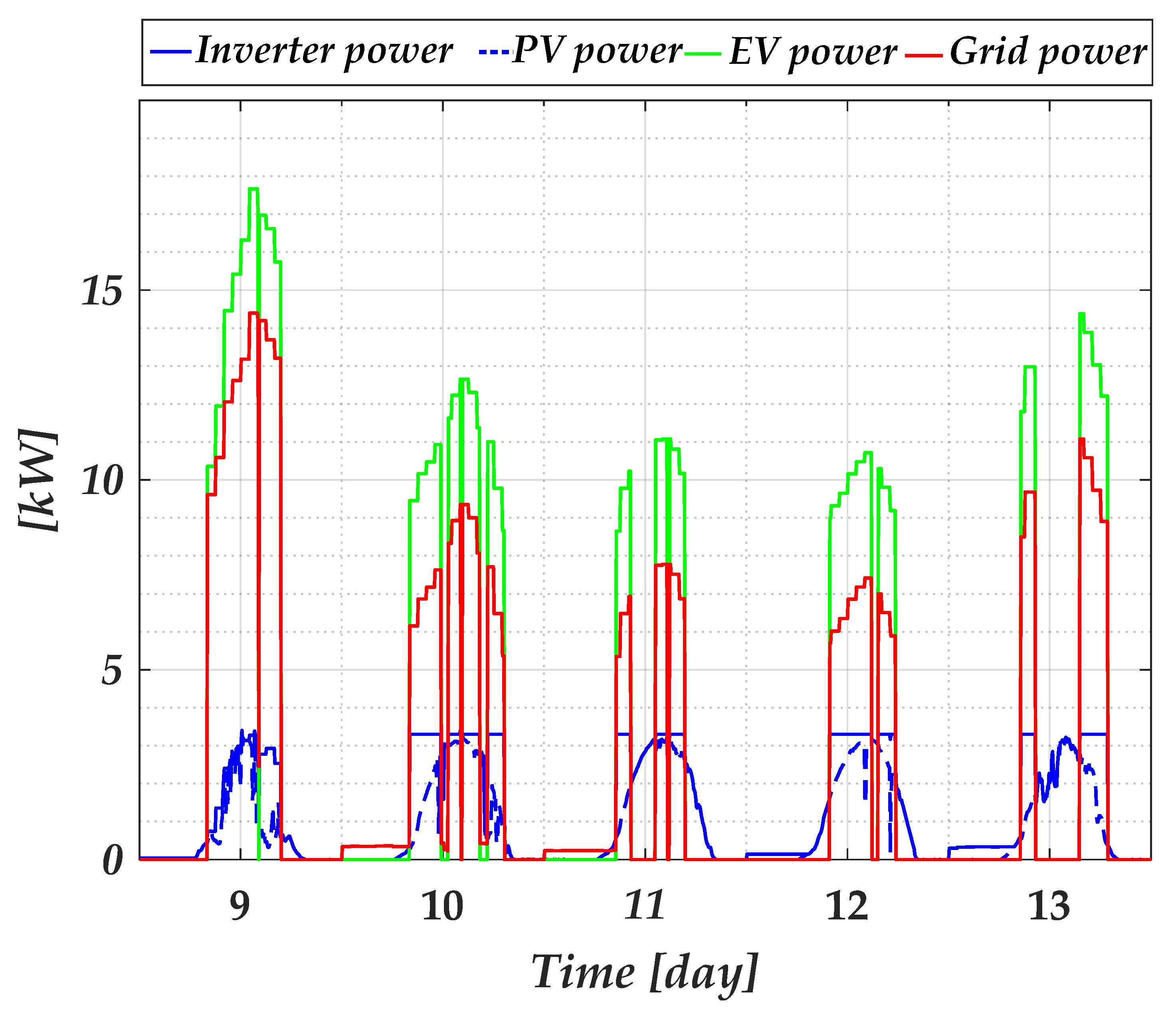 Electronics 11 03948 g005