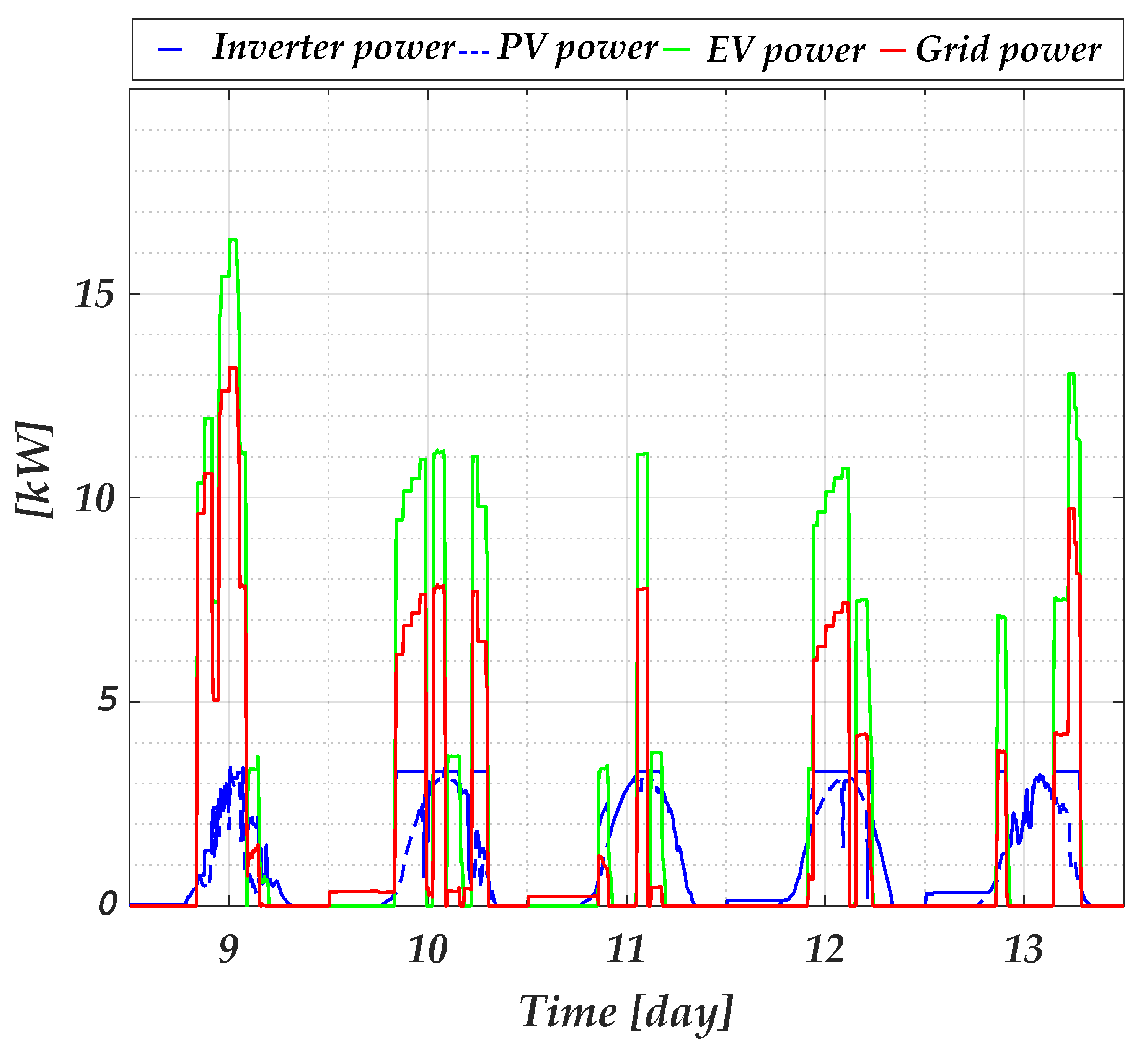 Electronics 11 03948 g006