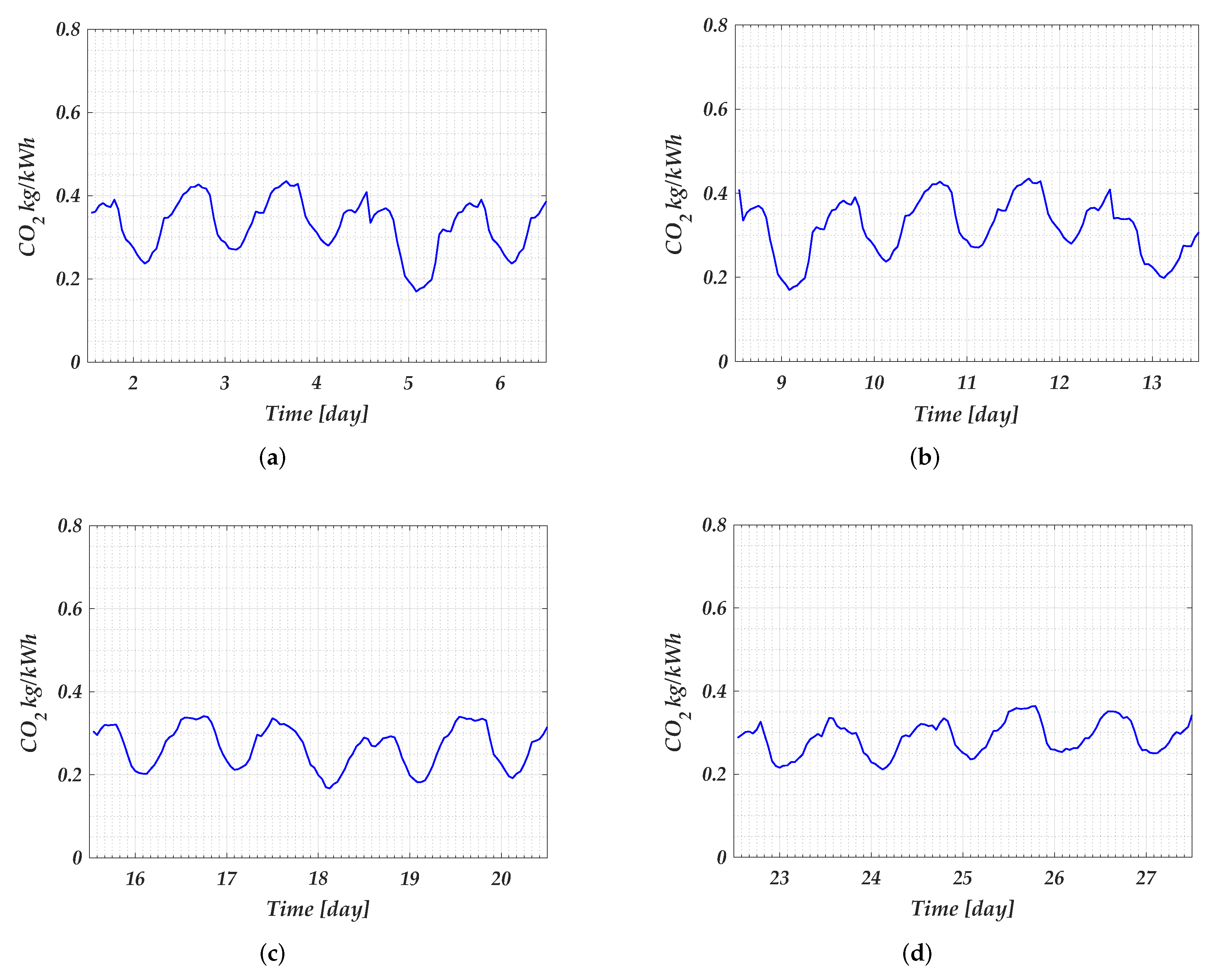 Electronics 11 03948 g007
