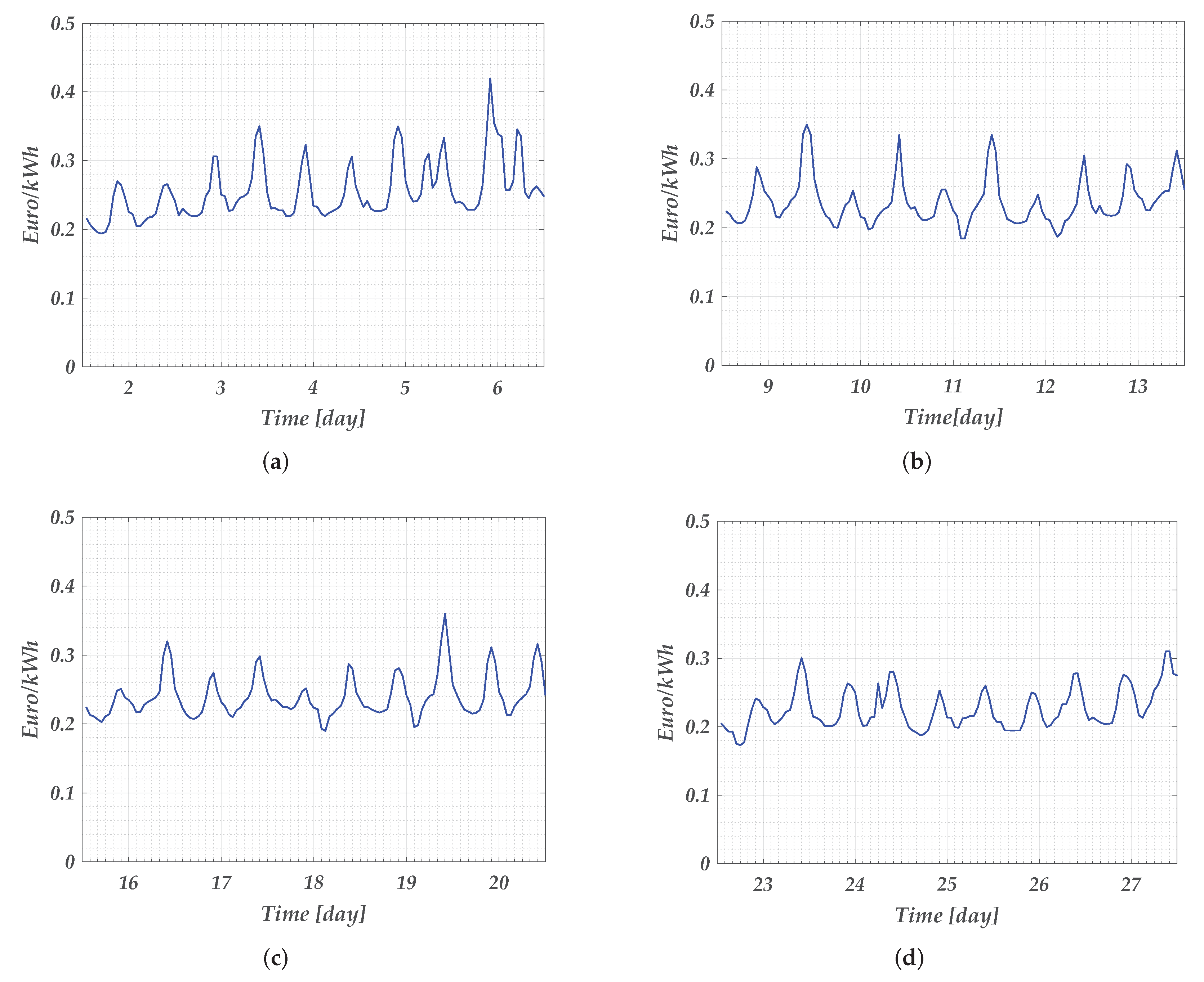 Electronics 11 03948 g008