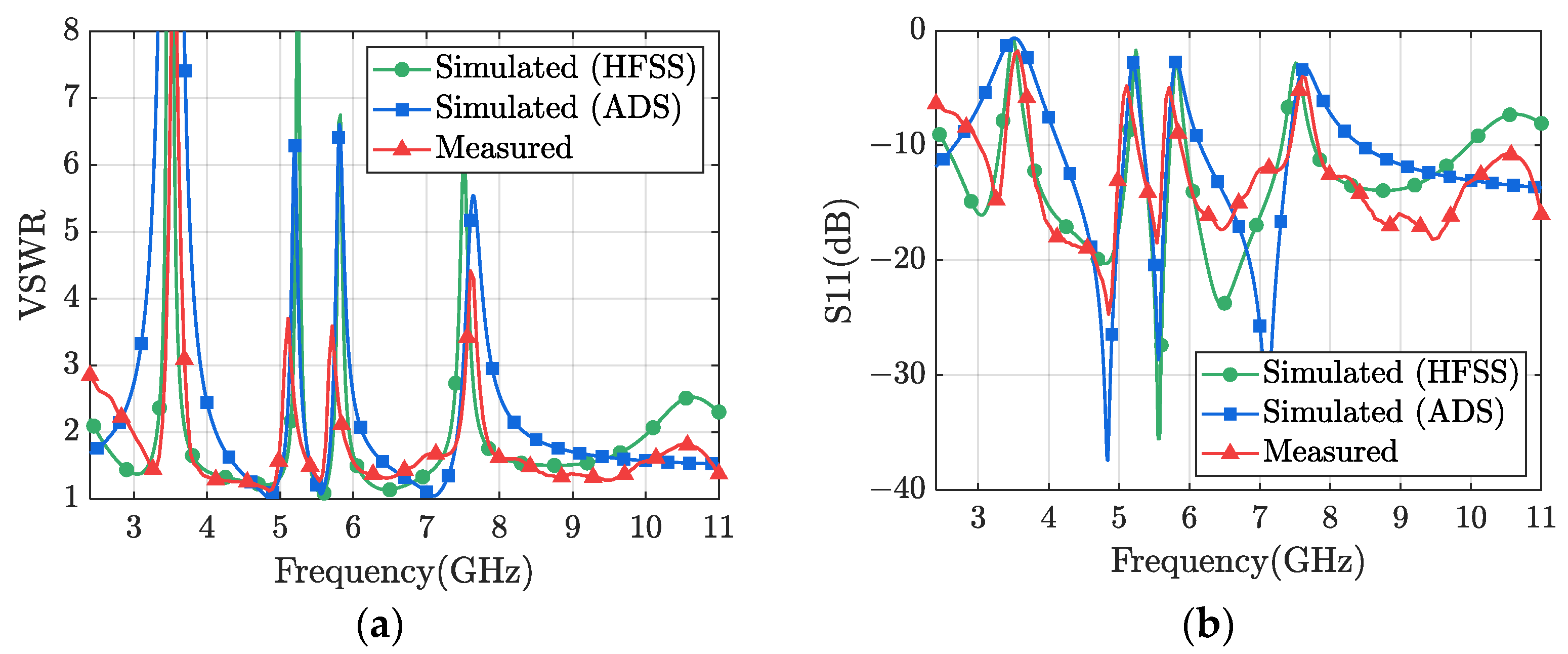 Electronics 11 03949 g014