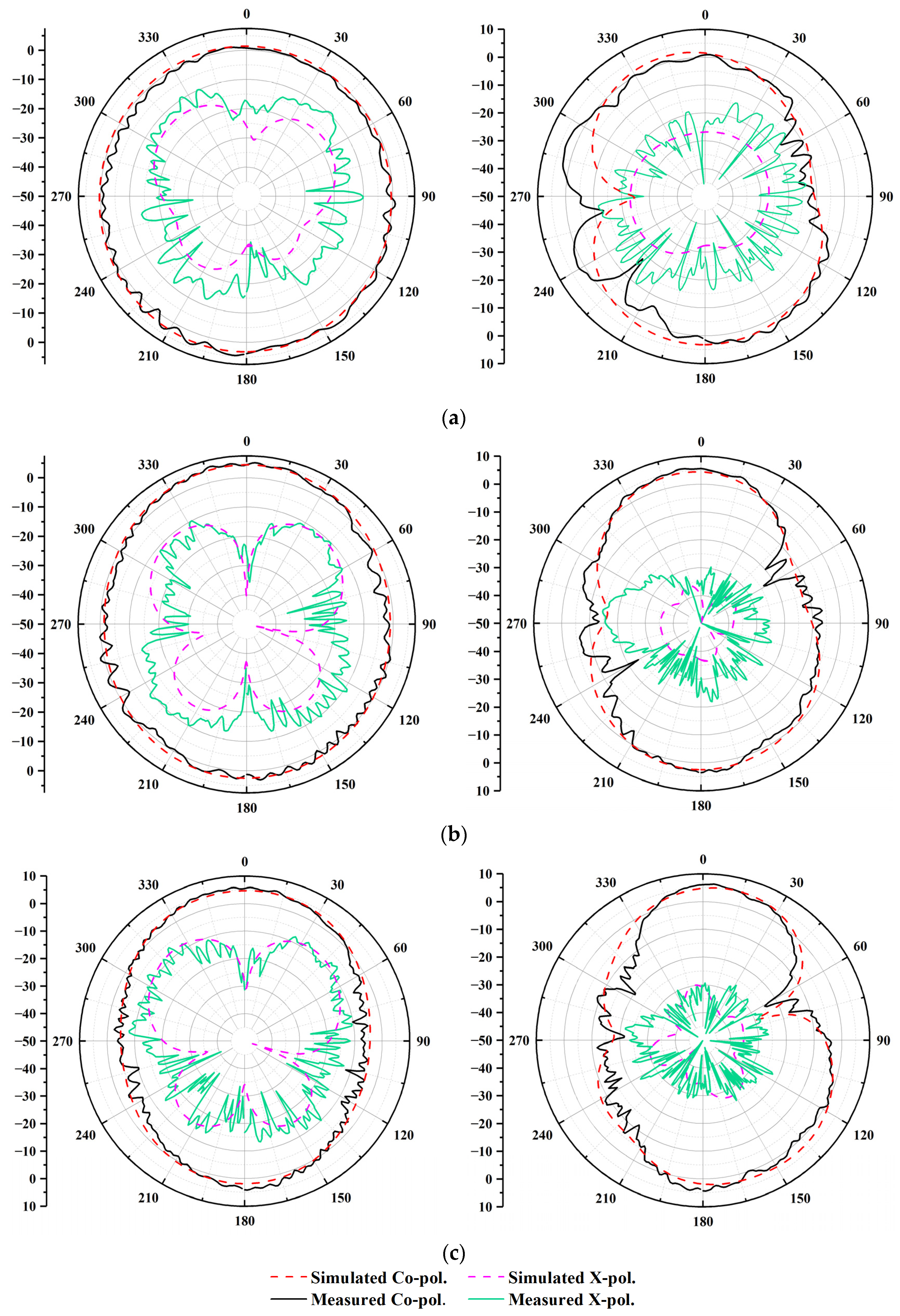 Electronics 11 03949 g015