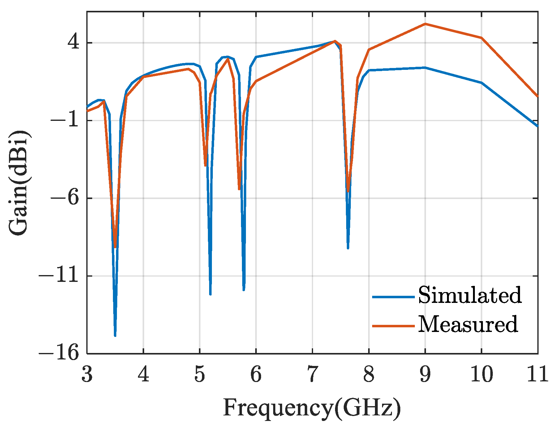 Electronics 11 03949 g016
