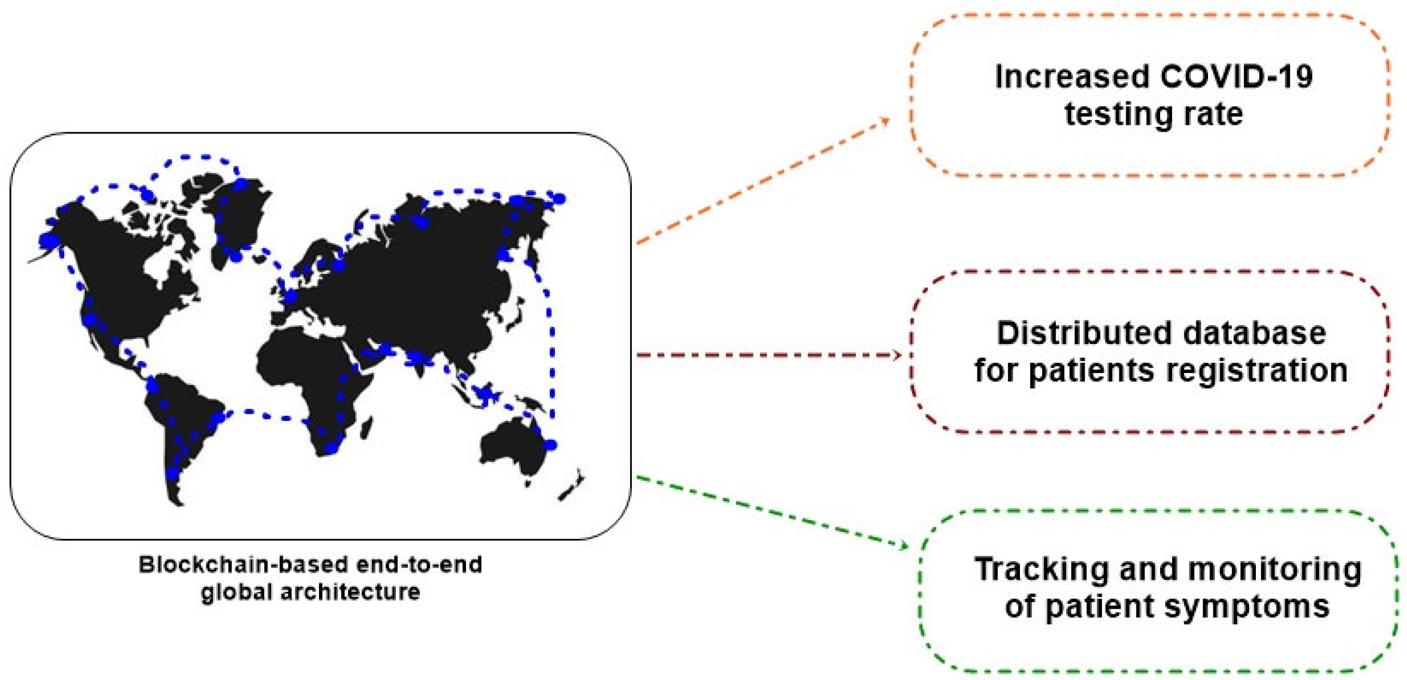 Electronics 11 03950 g002 Electronics 11 03950 g002