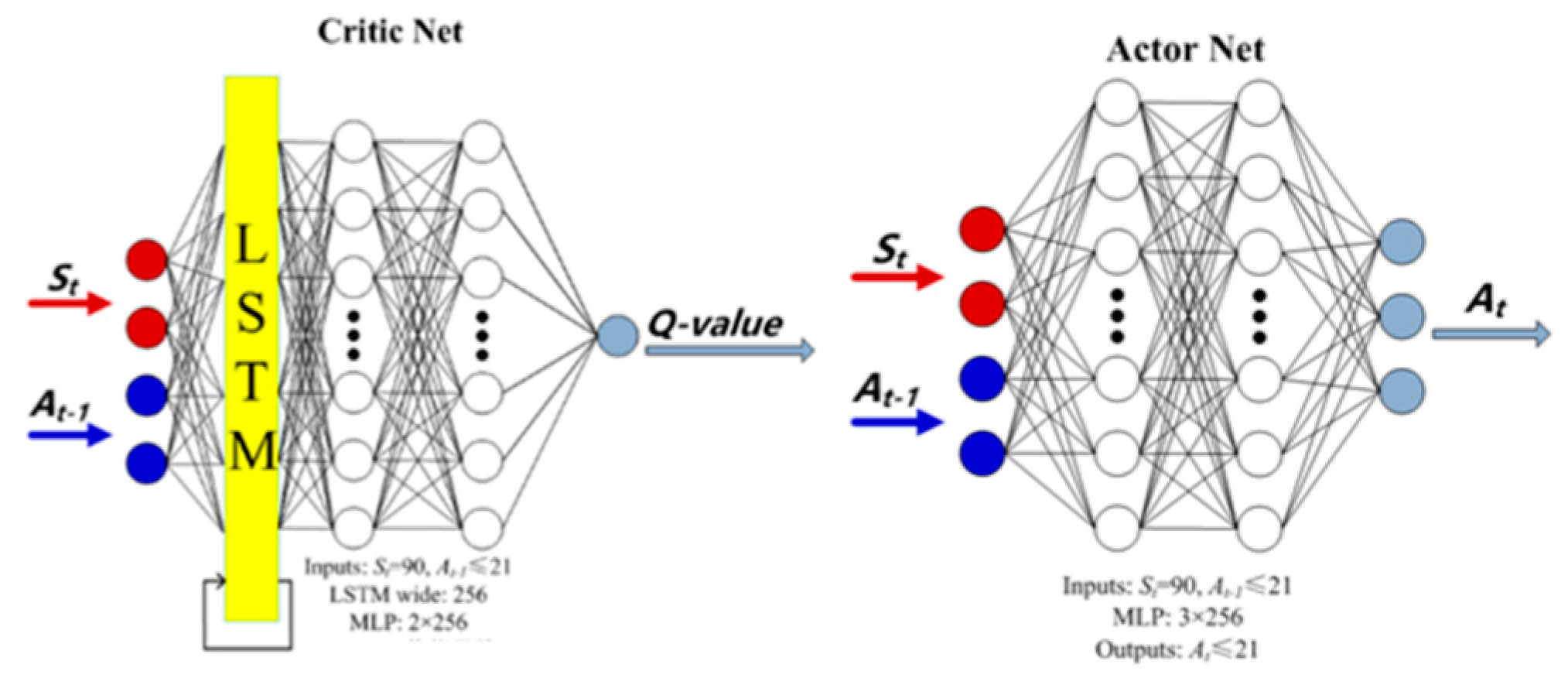 Electronics 11 03951 g002 550