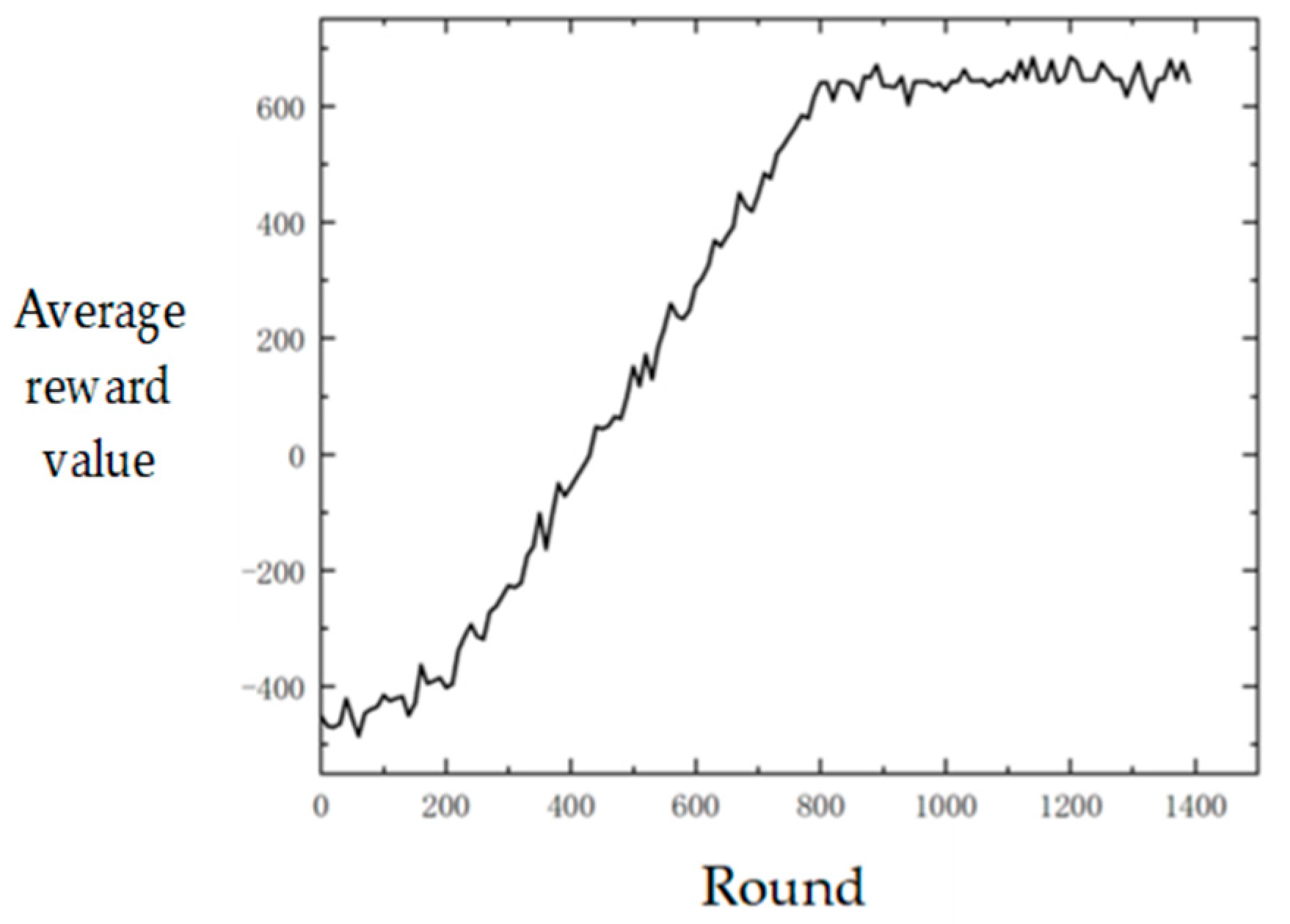 Electronics 11 03951 g004 550