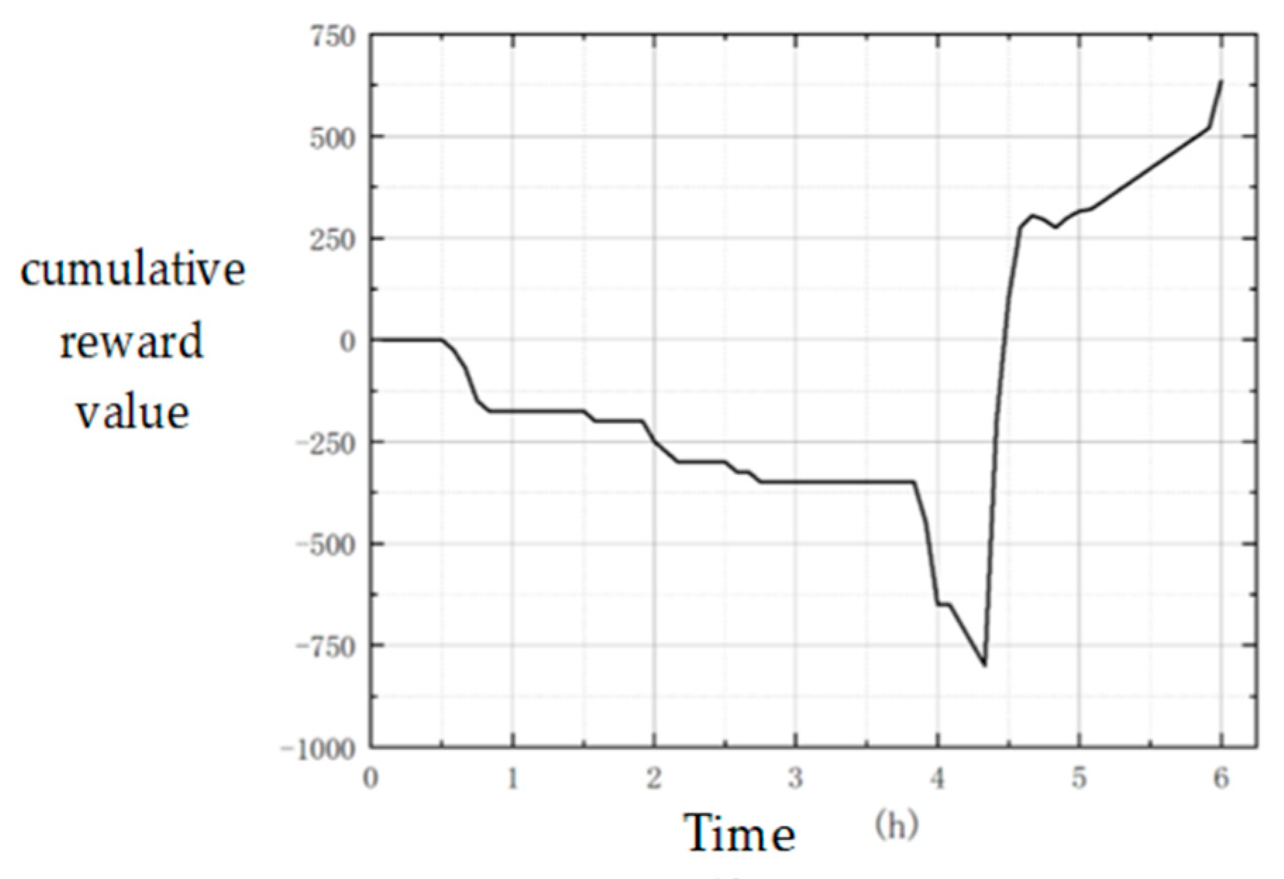Electronics 11 03951 g005 550