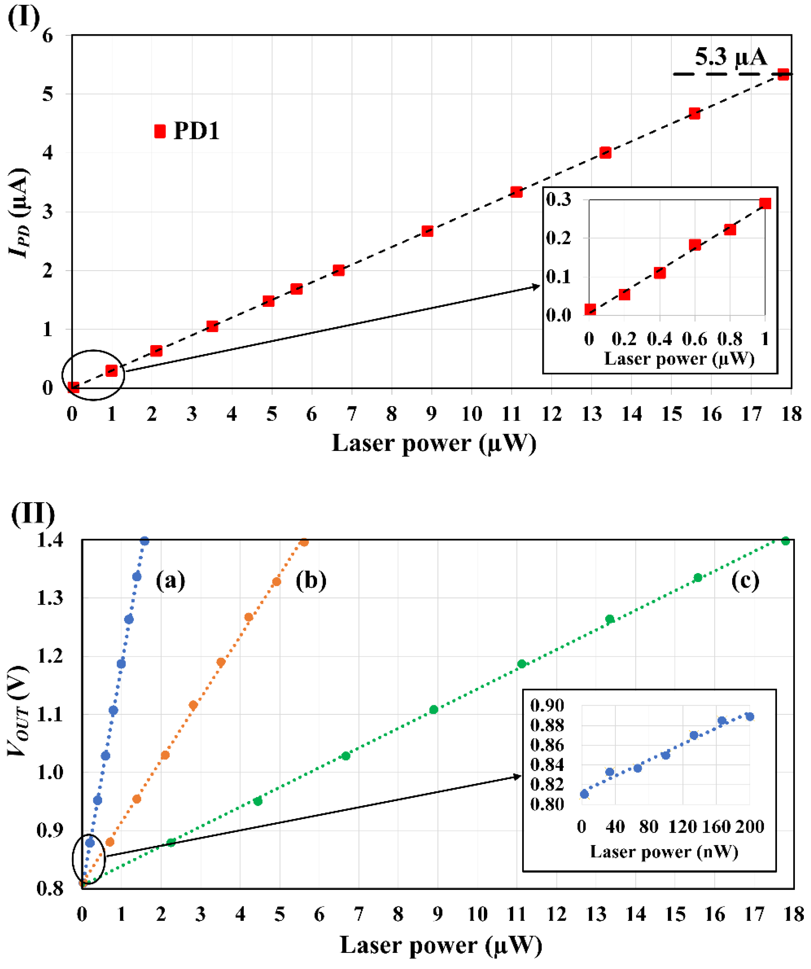 Electronics 11 03952 g008