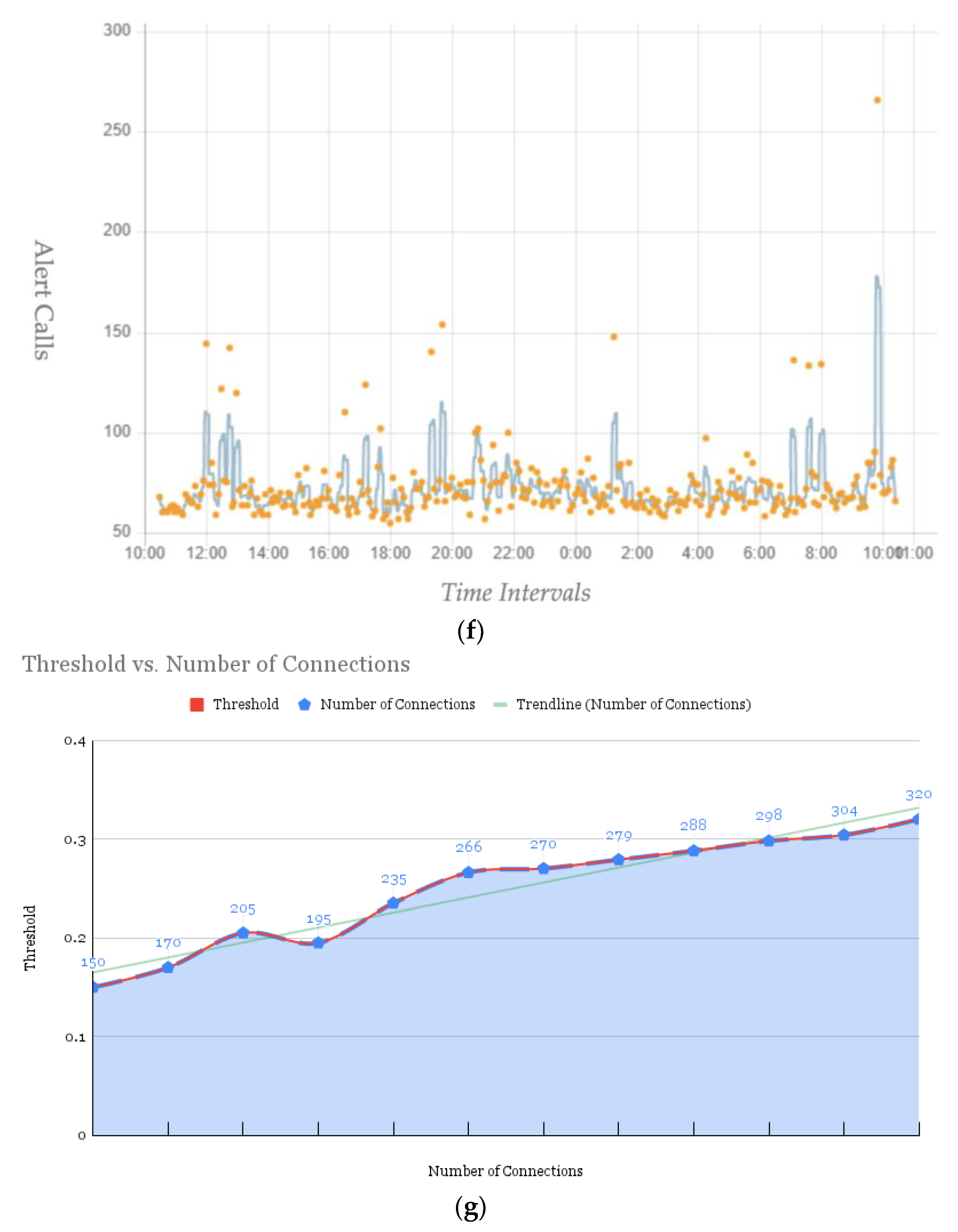 Electronics 11 03953 g005c