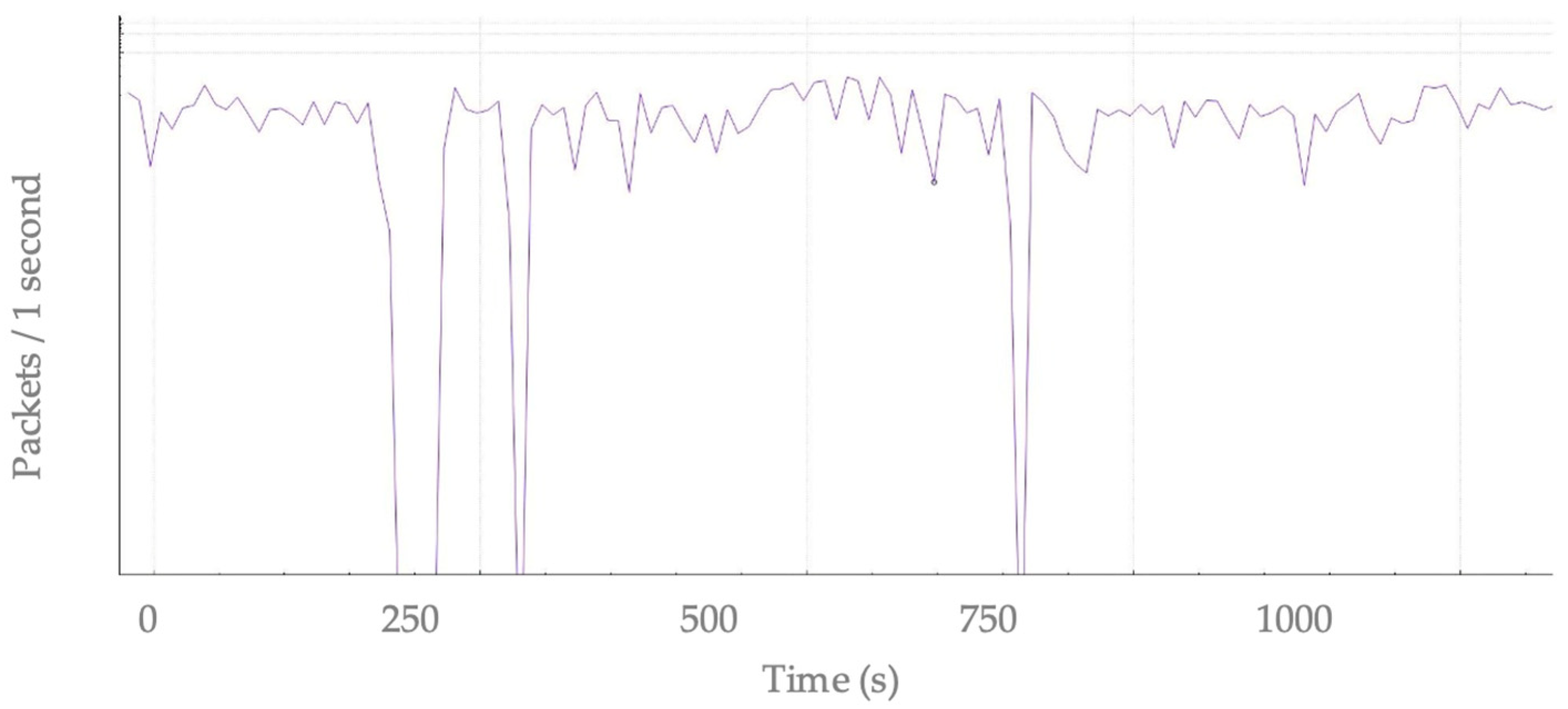 Electronics 11 03953 g006