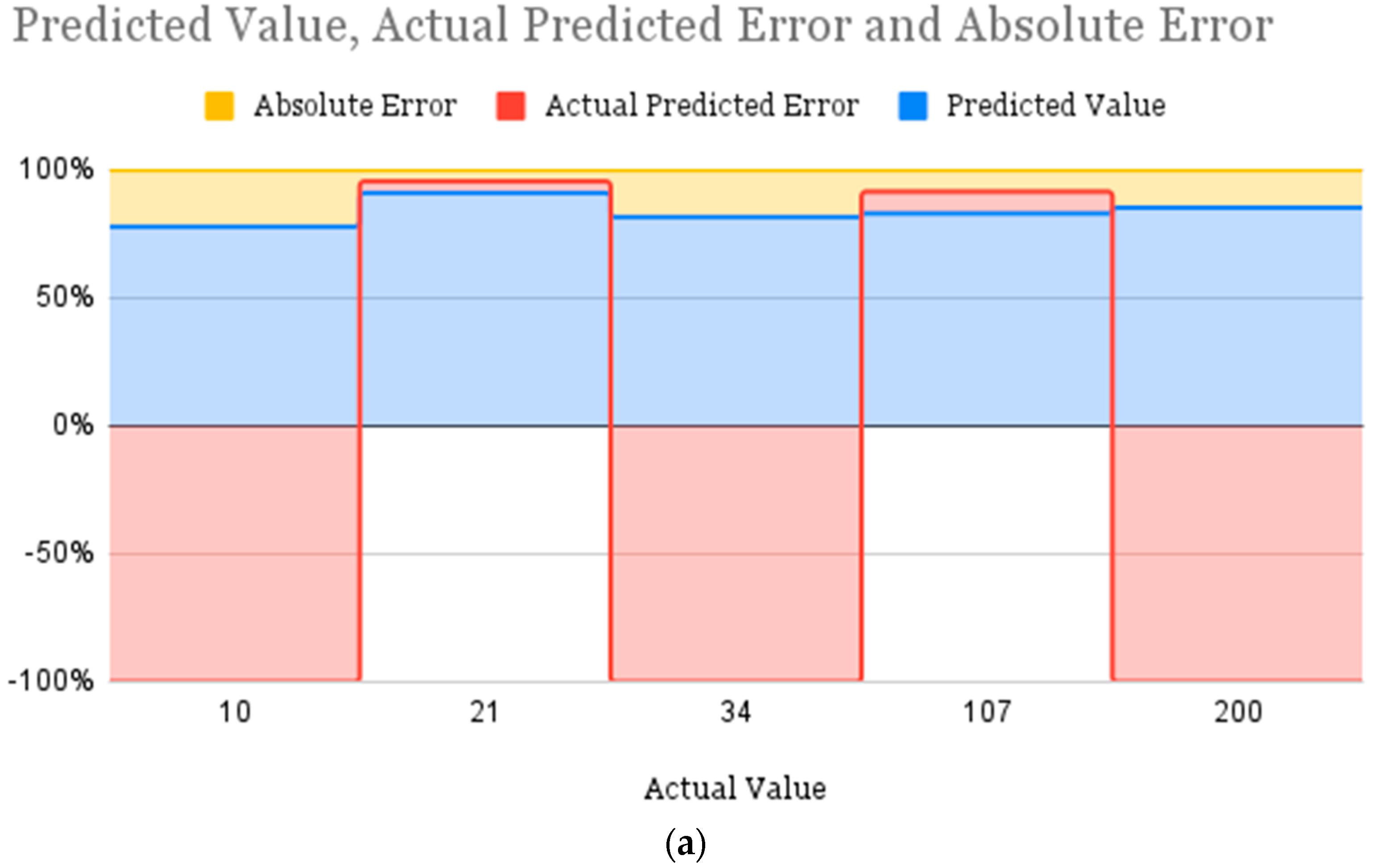 Electronics 11 03953 g007a
