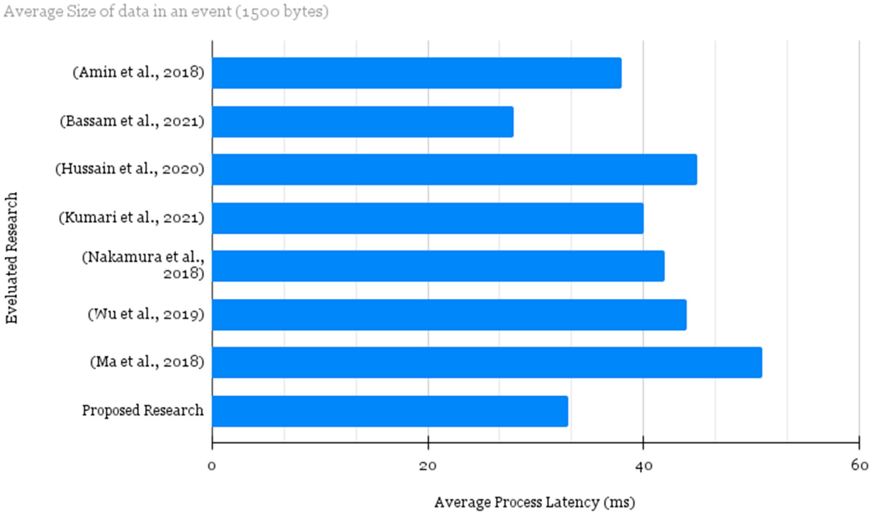 Electronics 11 03953 g010