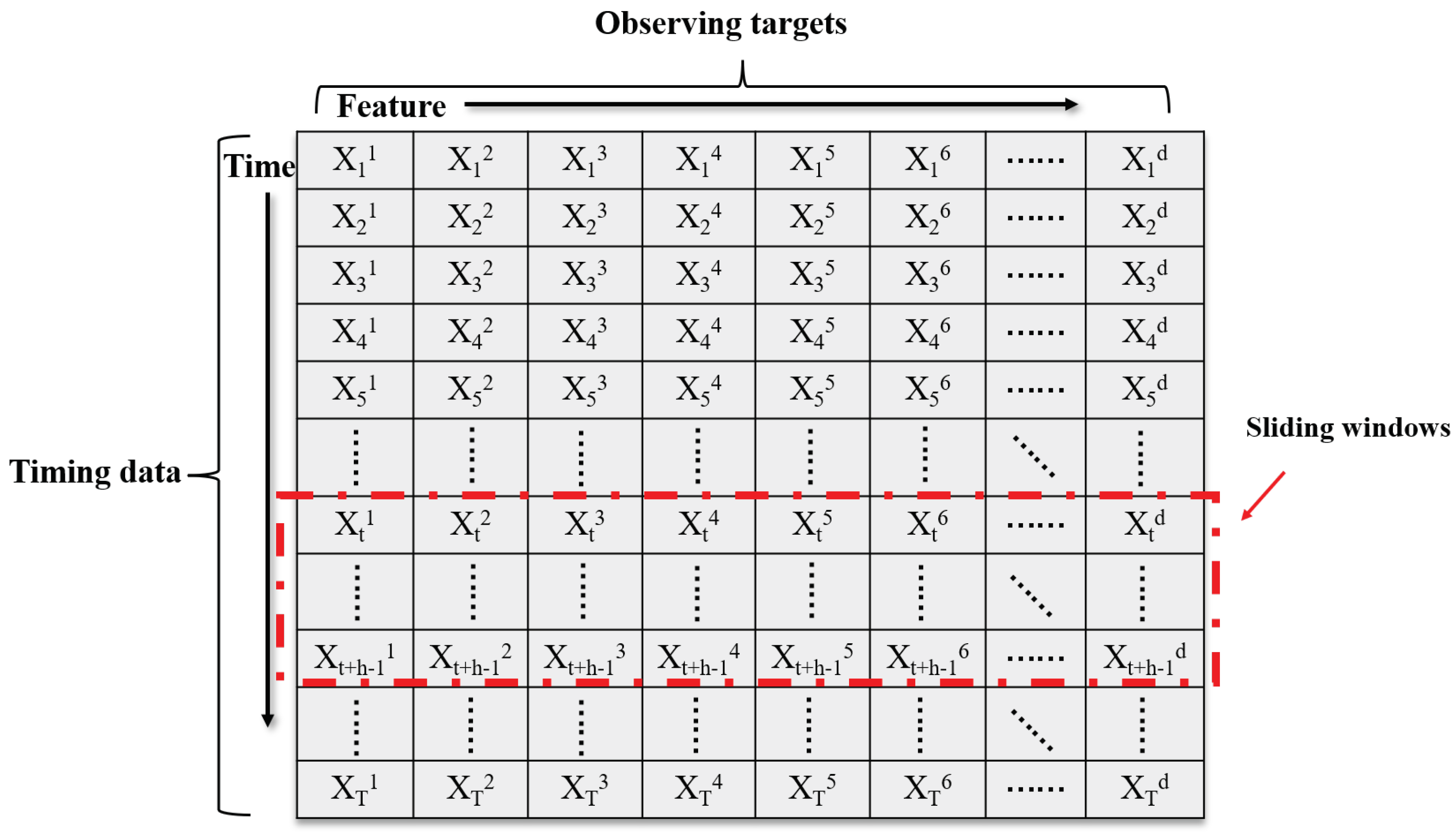 Electronics 11 03955 g001 Electronics 11 03955 g001