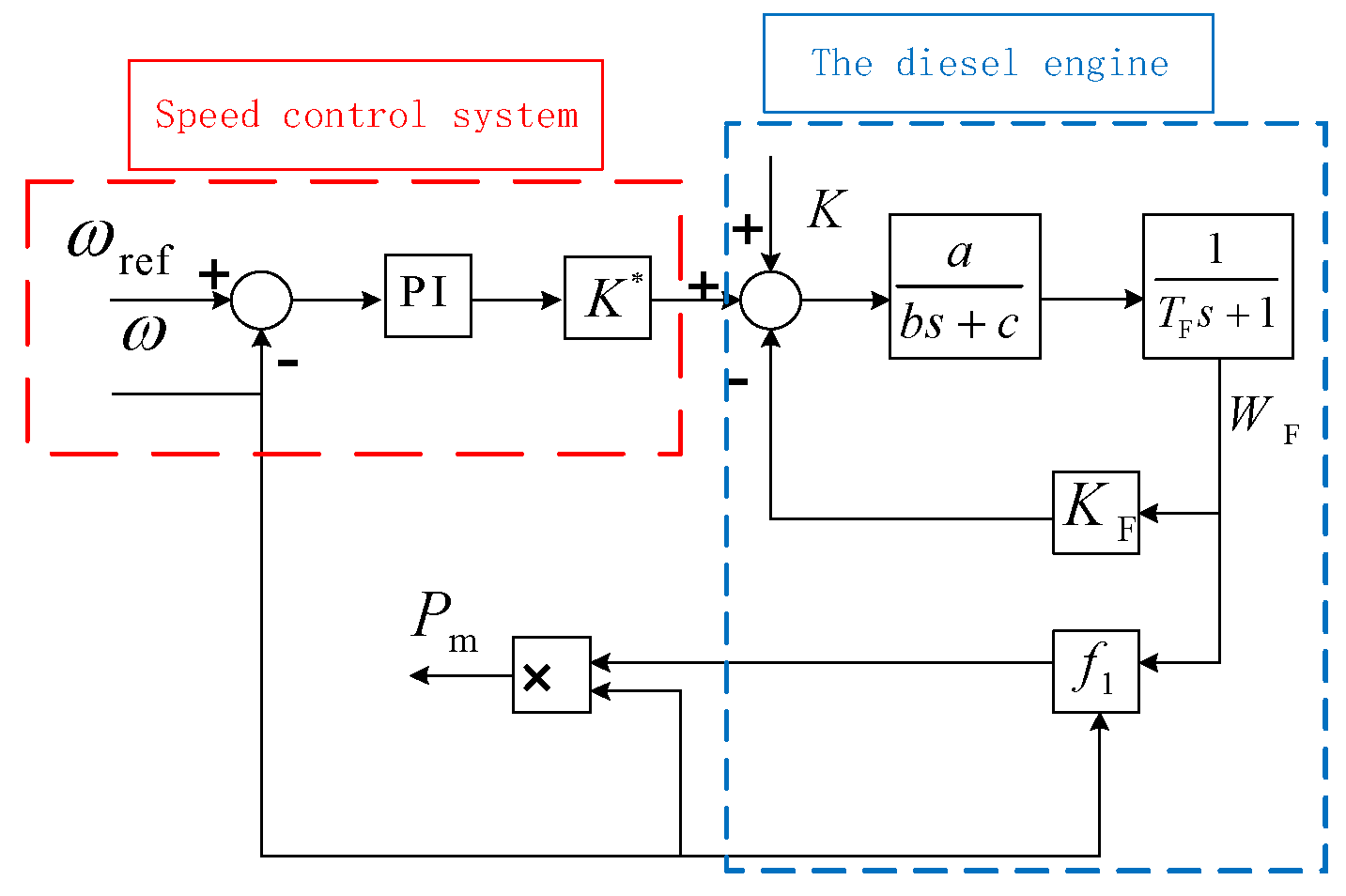 Electronics 11 03956 g002 550