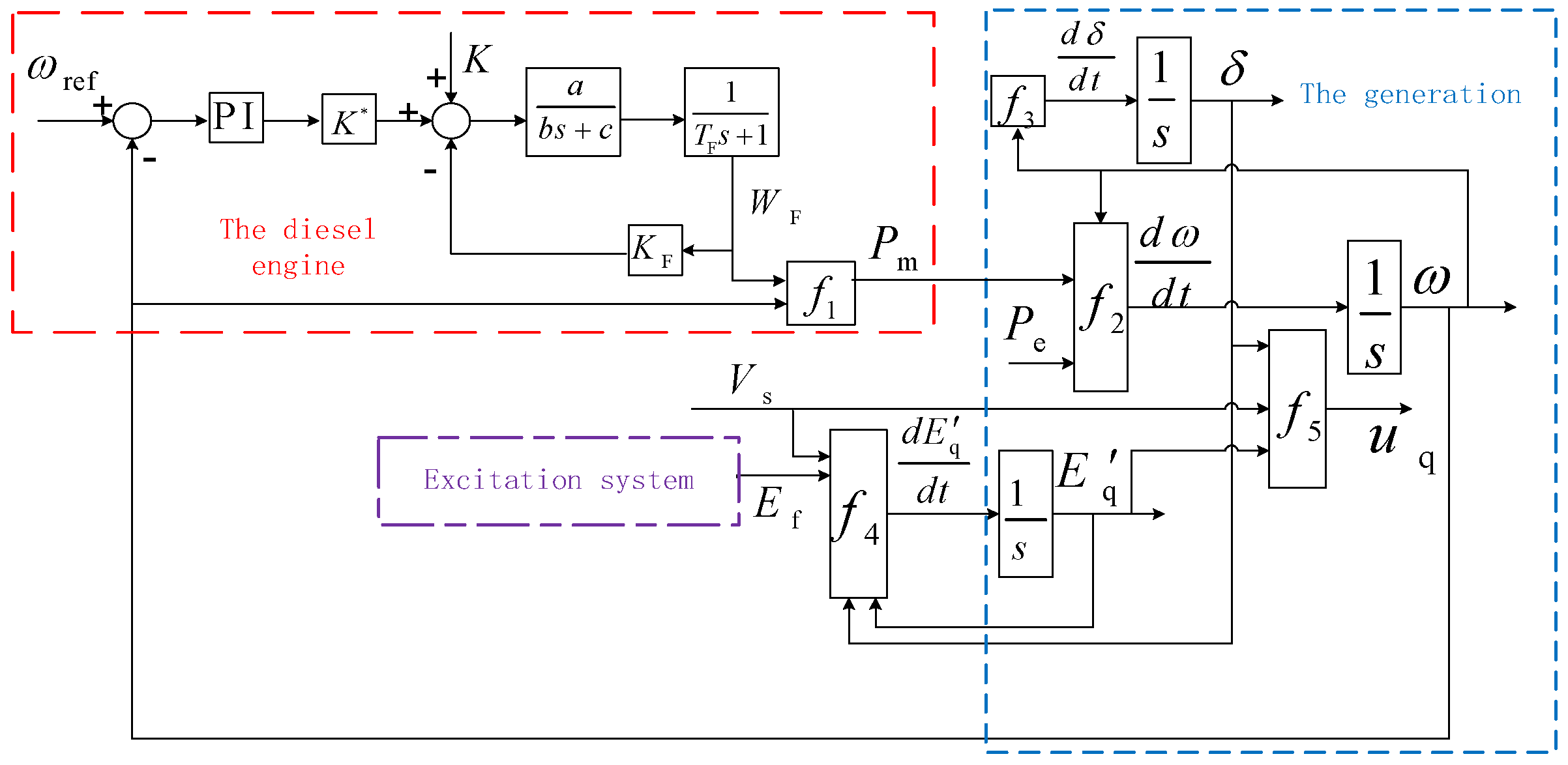 Electronics 11 03956 g003 550