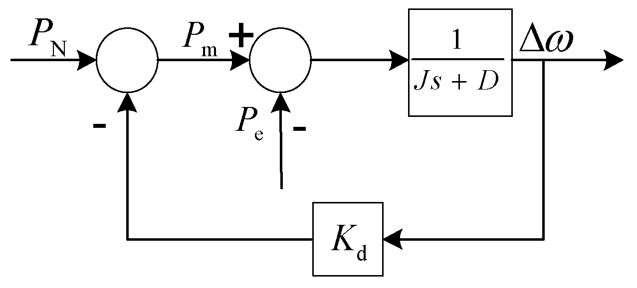 Electronics 11 03956 g005 550