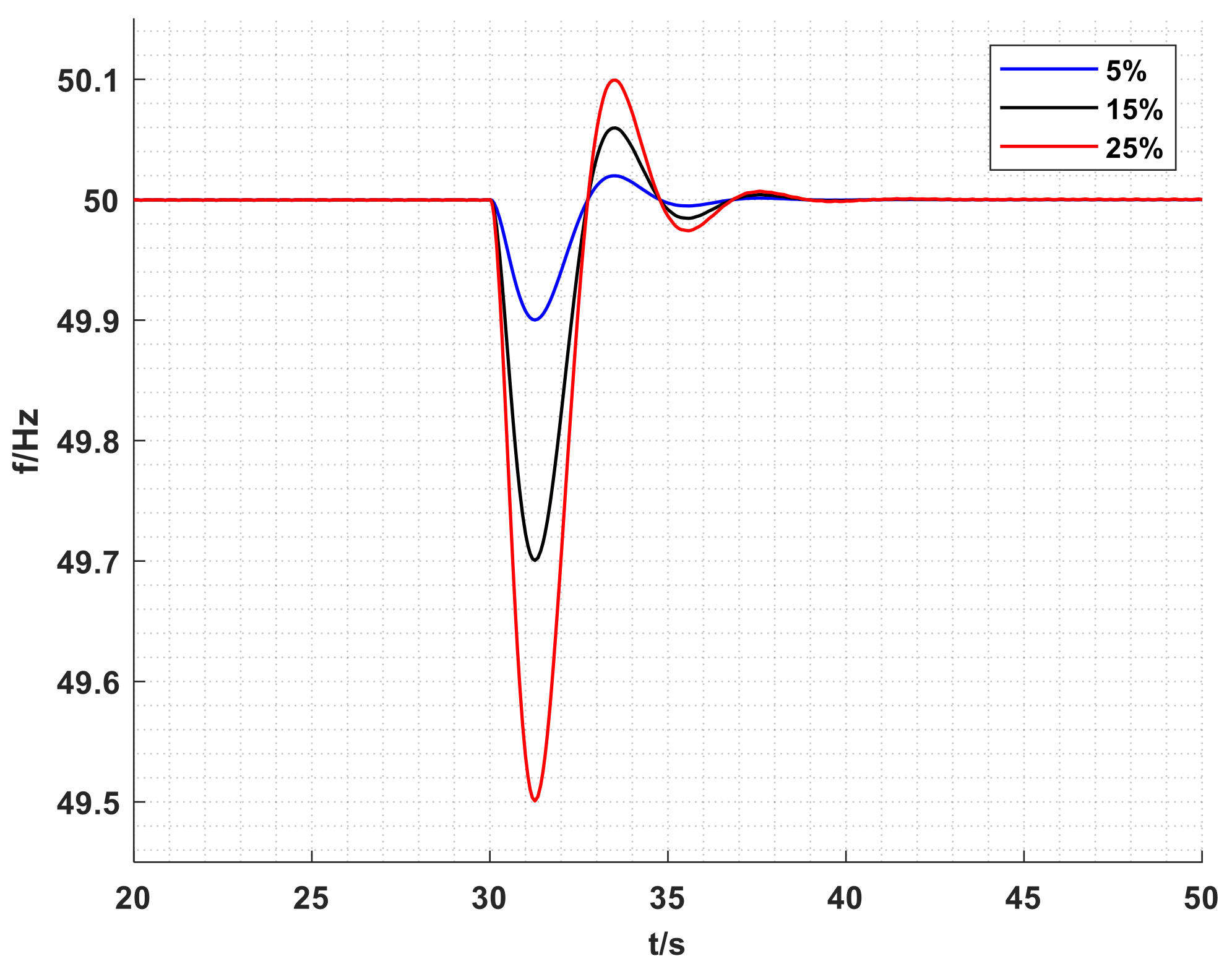 Electronics 11 03956 g011 550