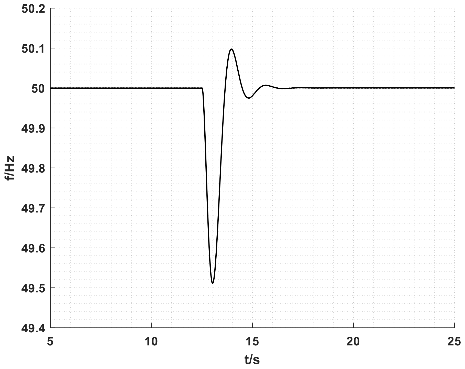 Electronics 11 03956 g012 550