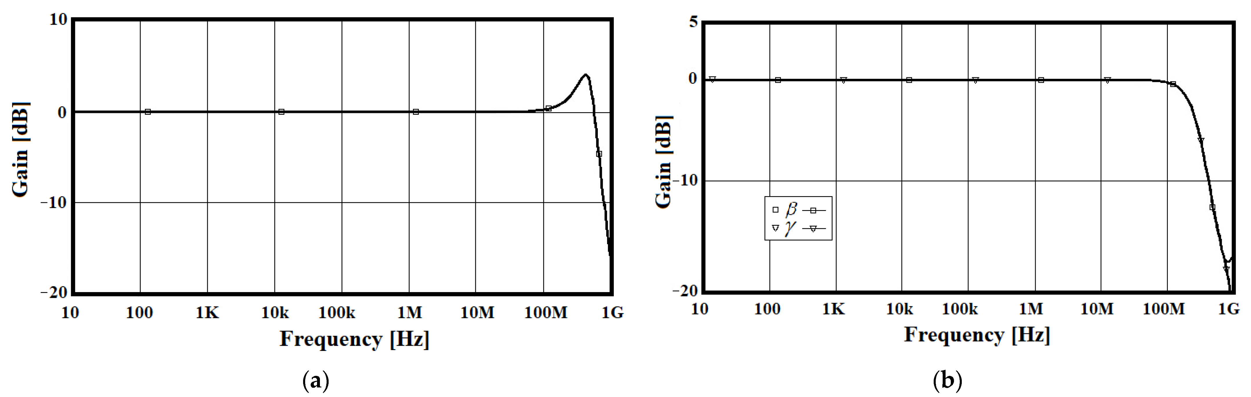 Electronics 11 03957 g007
