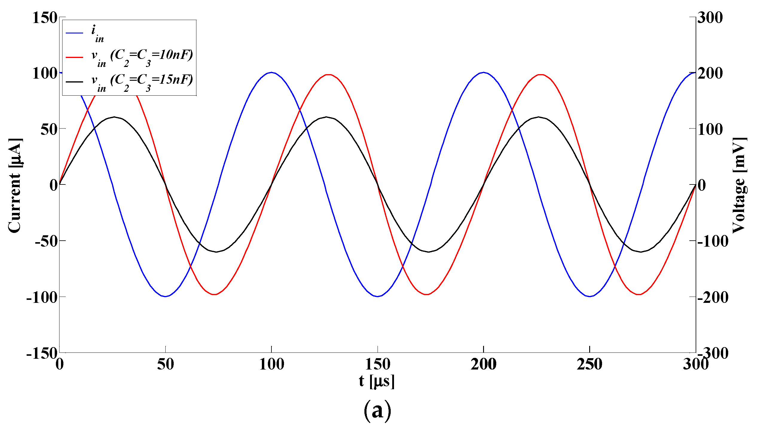 Electronics 11 03957 g010a